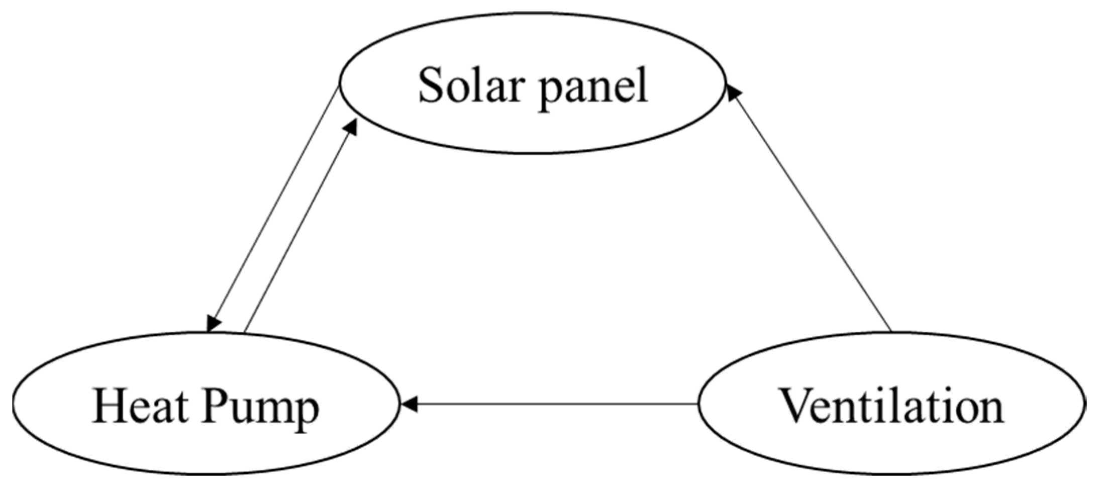 Buildings 14 03576 g005