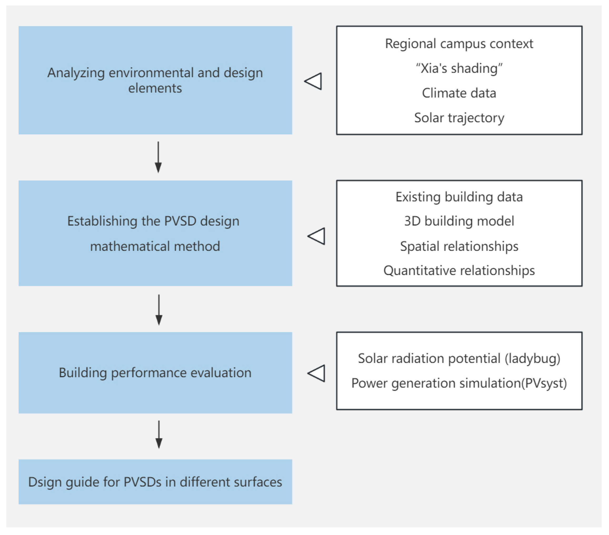 Buildings 14 03577 g001