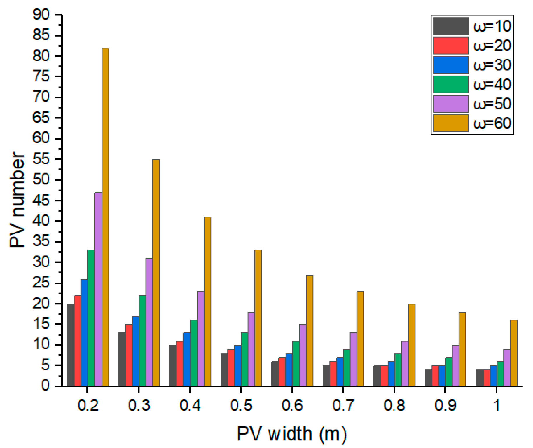 Buildings 14 03577 g013