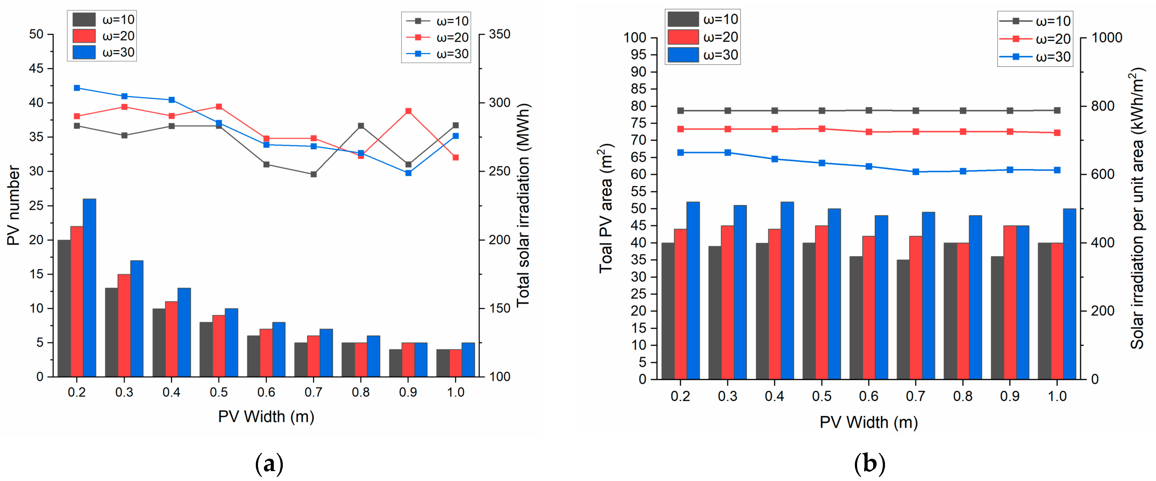 Buildings 14 03577 g015