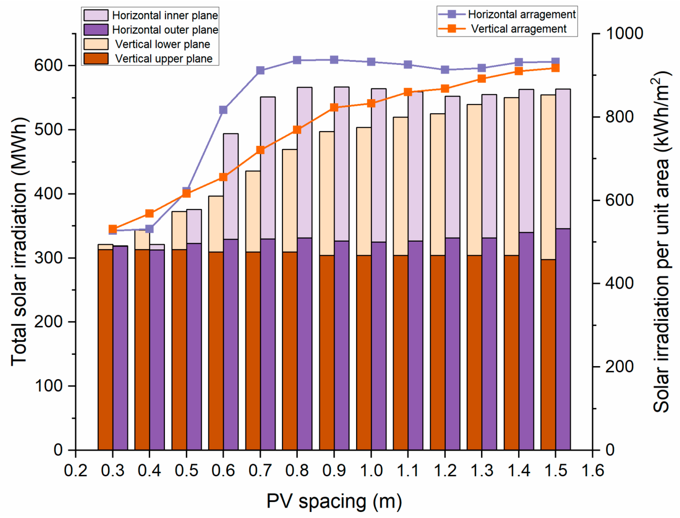 Buildings 14 03577 g017