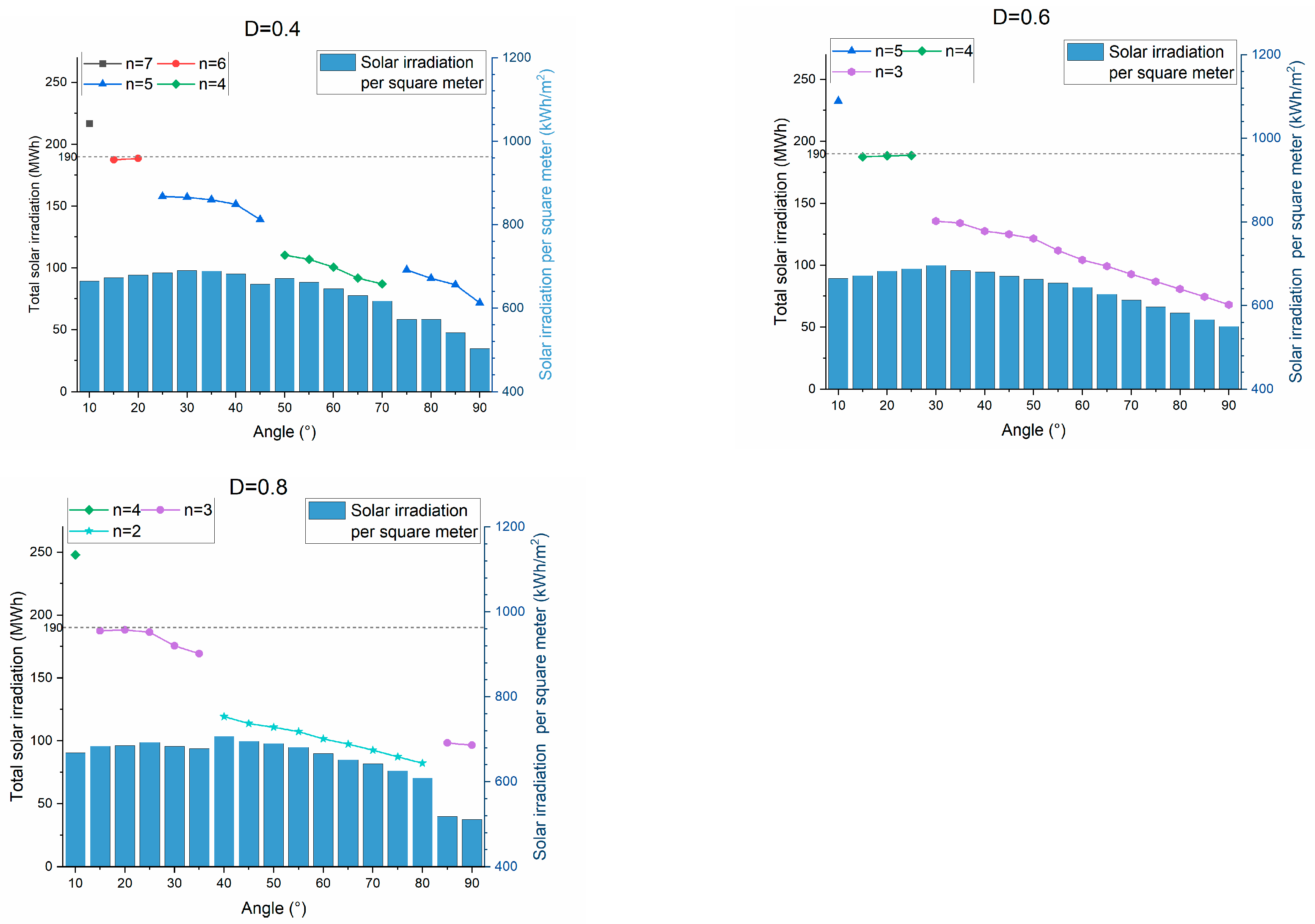 Buildings 14 03577 g019