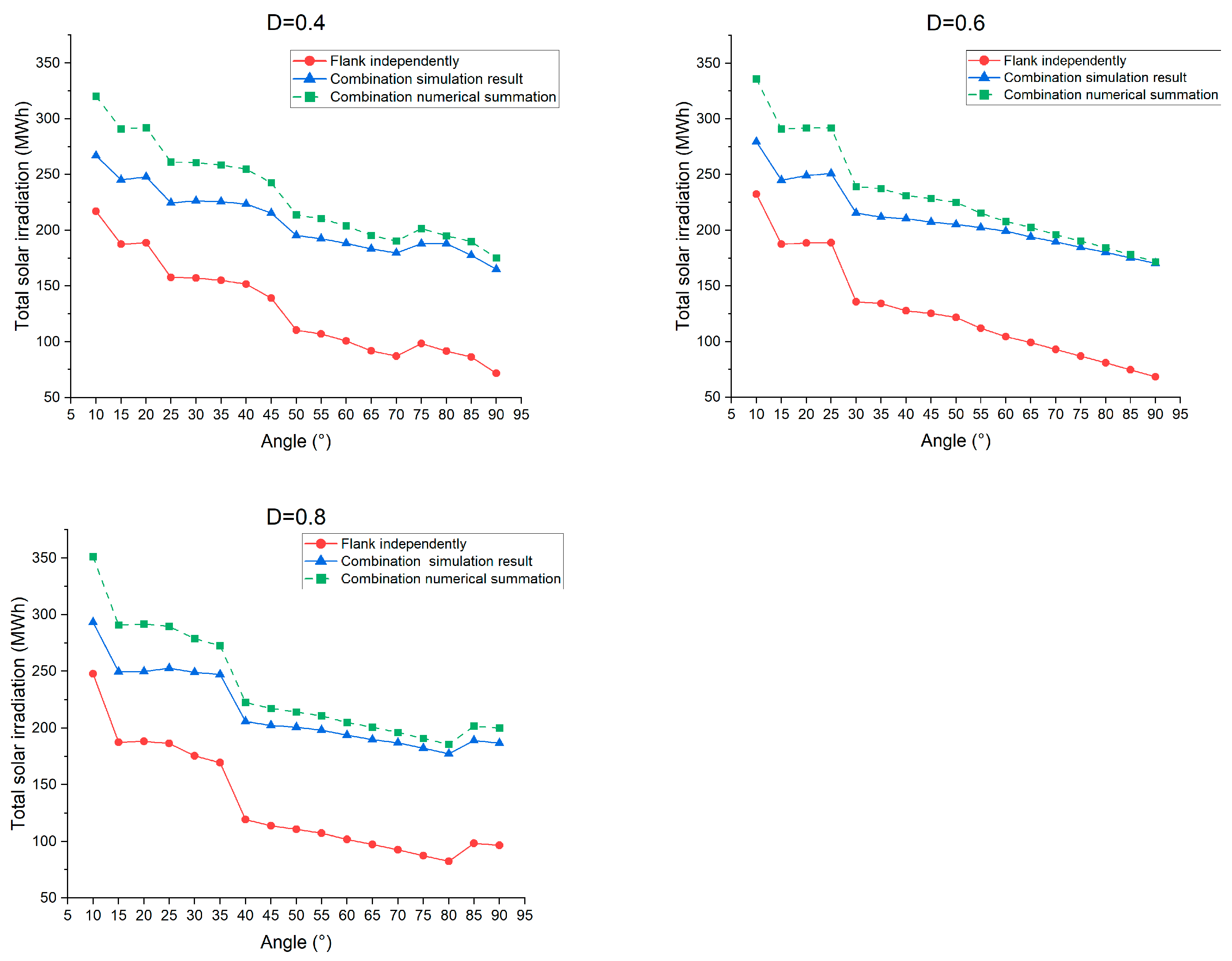 Buildings 14 03577 g020
