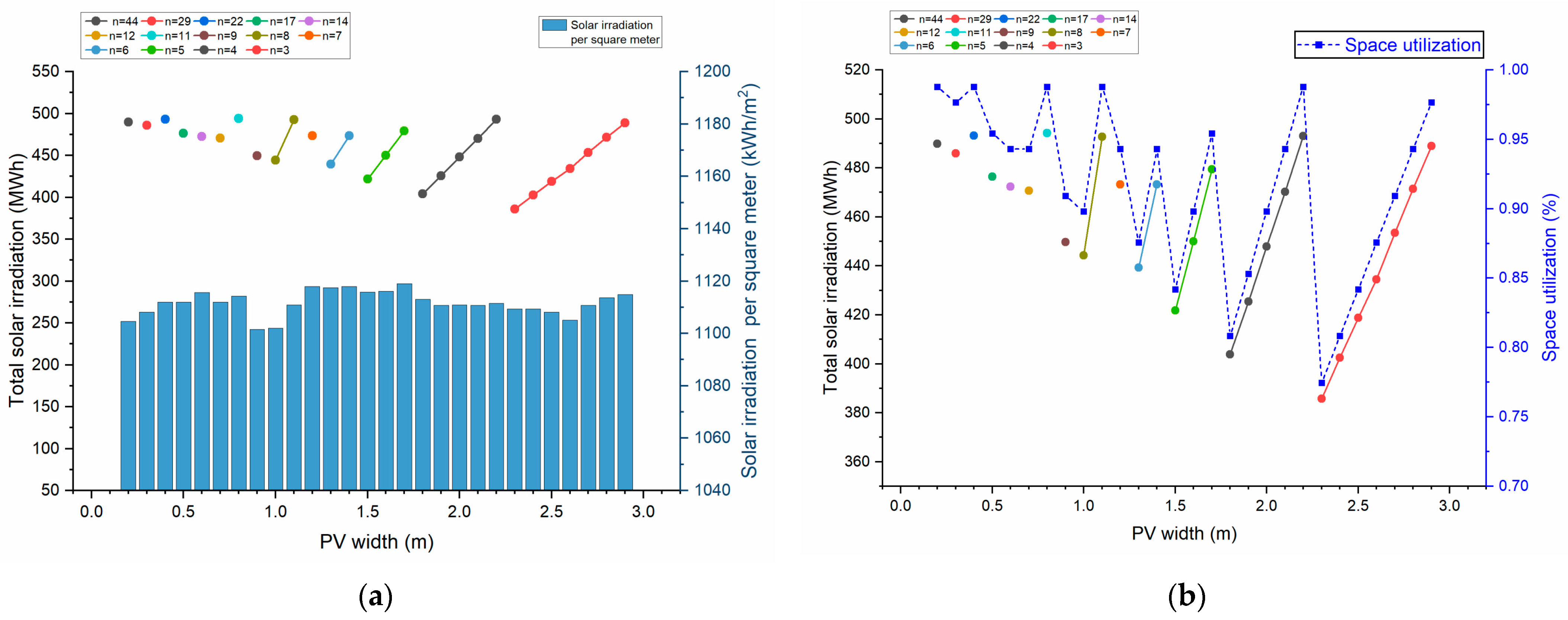 Buildings 14 03577 g023
