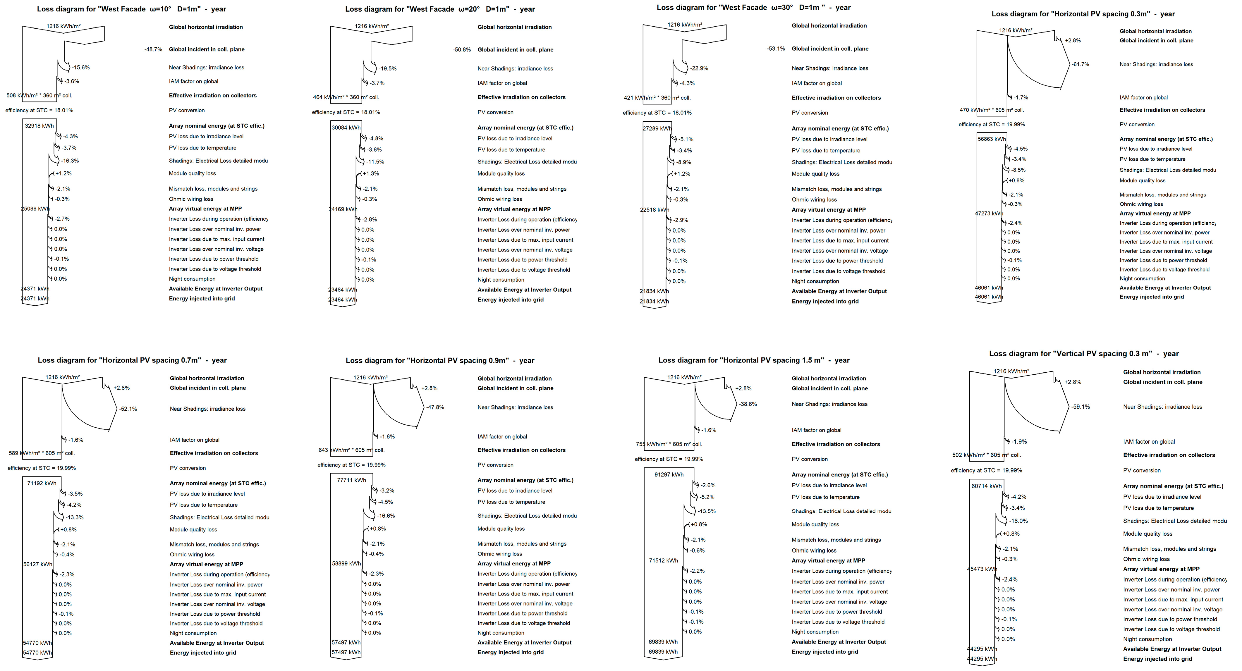 Buildings 14 03577 i0a1a