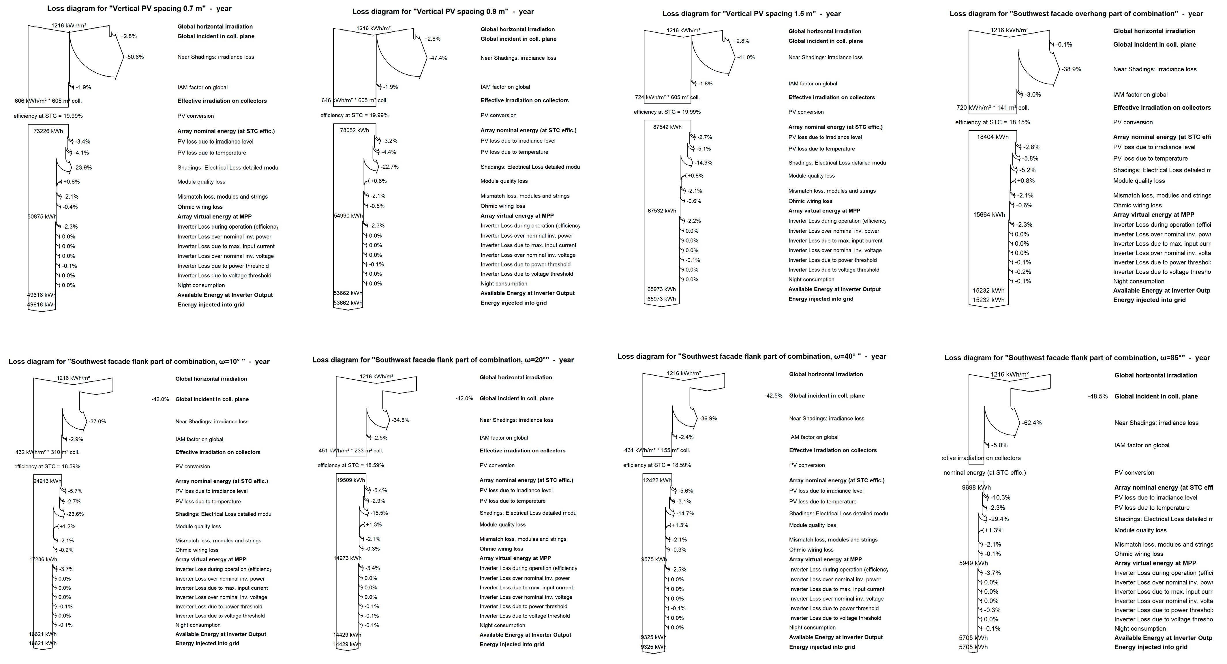 Buildings 14 03577 i0a1b