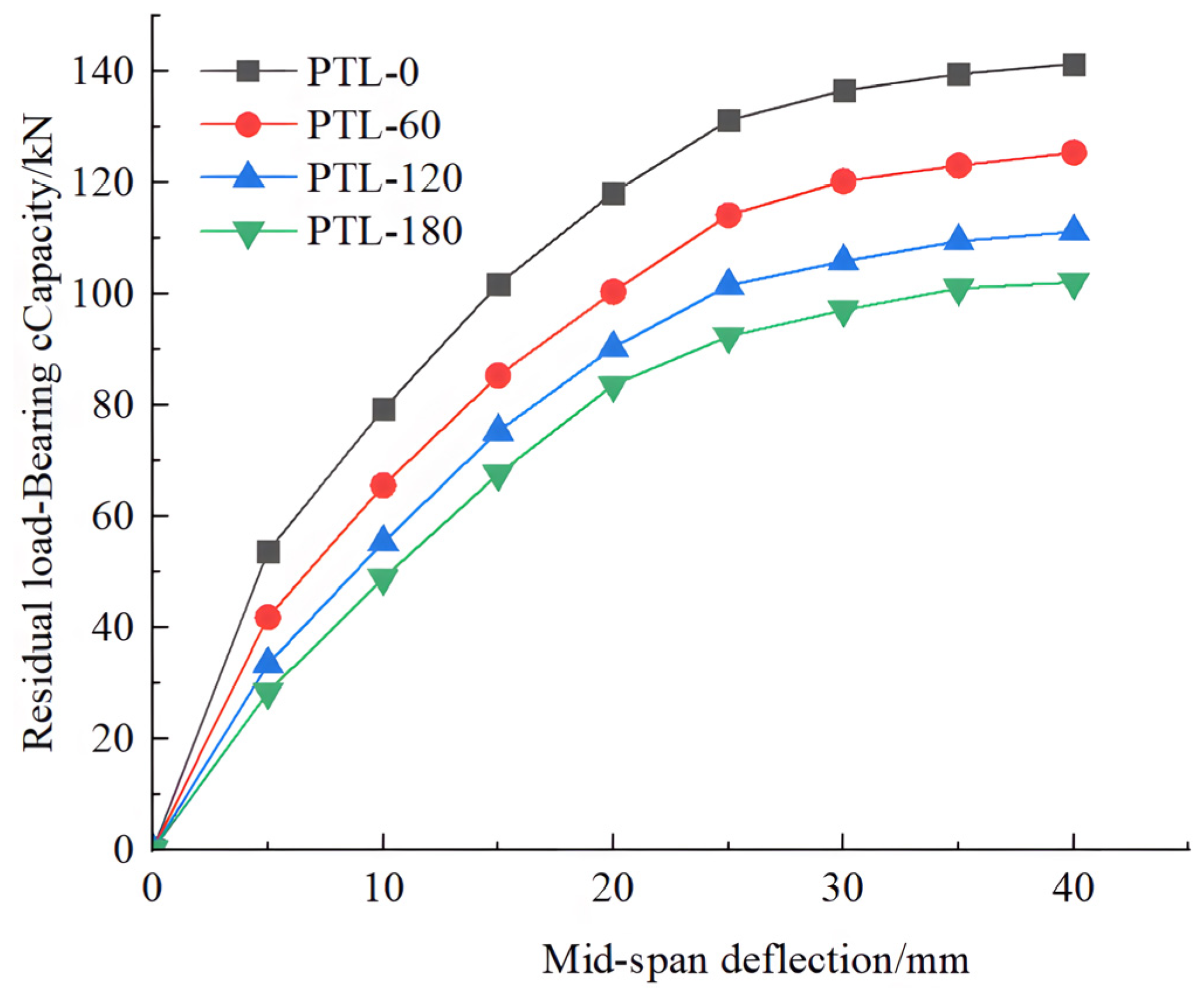 Buildings 14 03579 g013