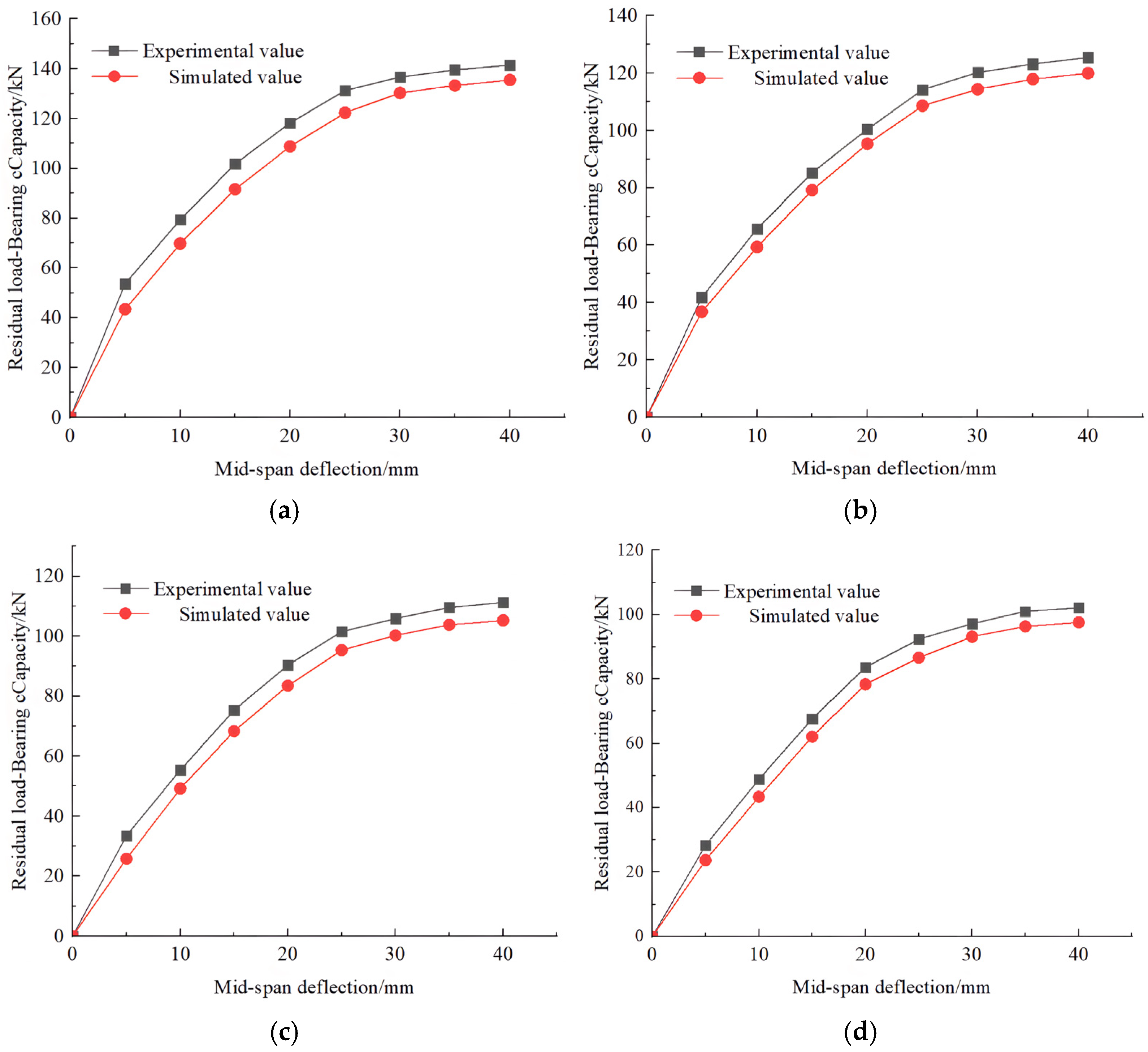 Buildings 14 03579 g015