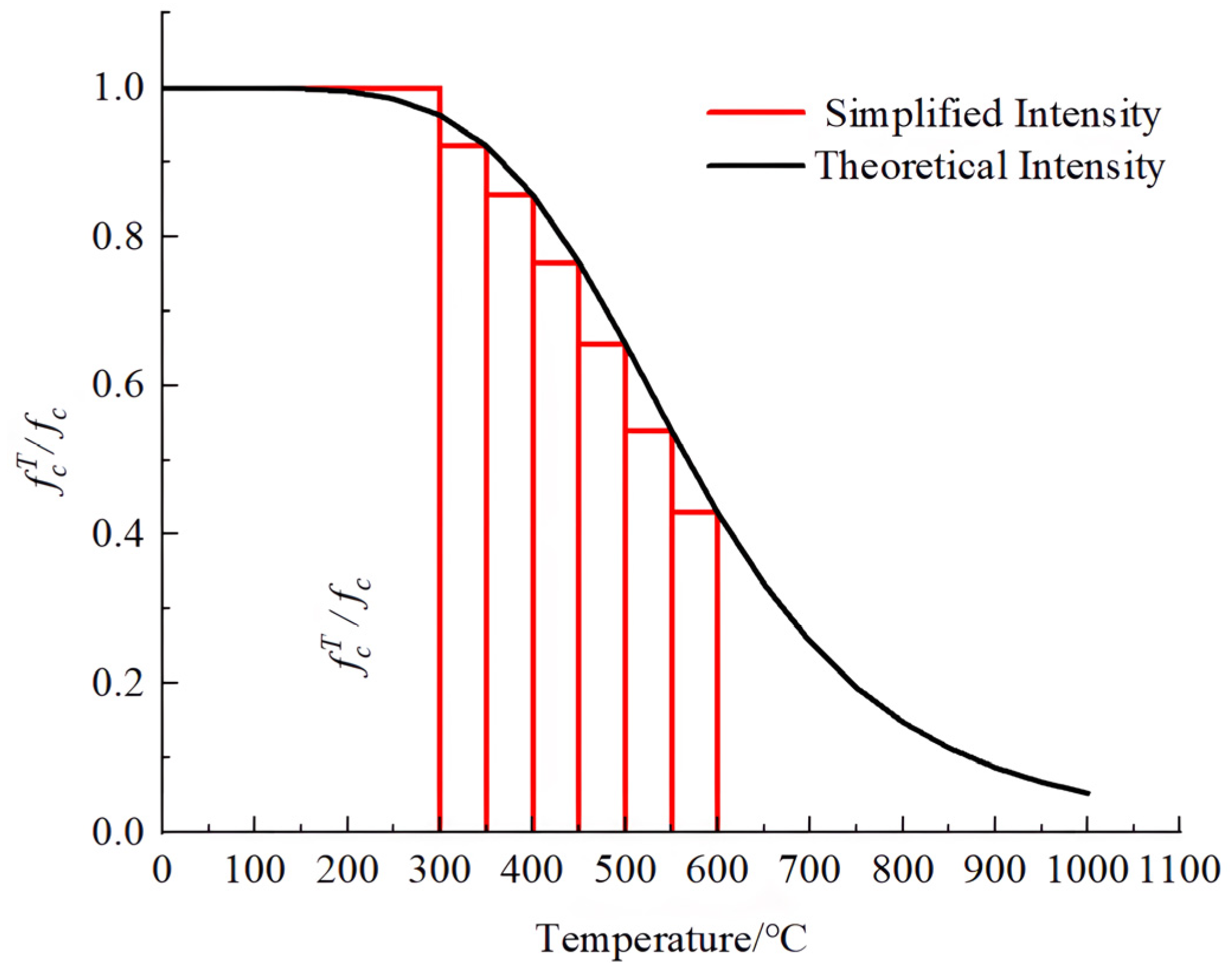 Buildings 14 03579 g016