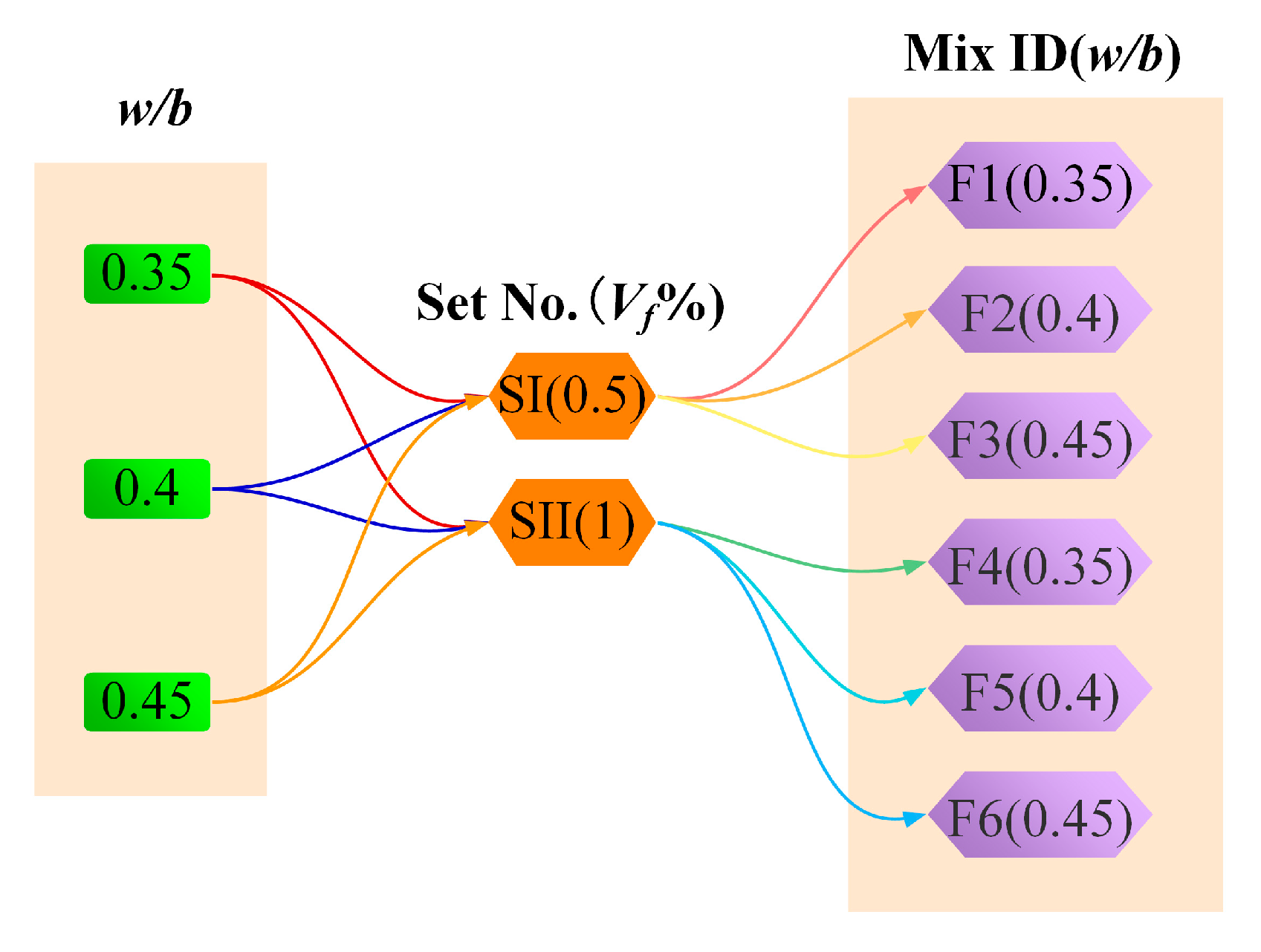 Buildings 14 03580 g004