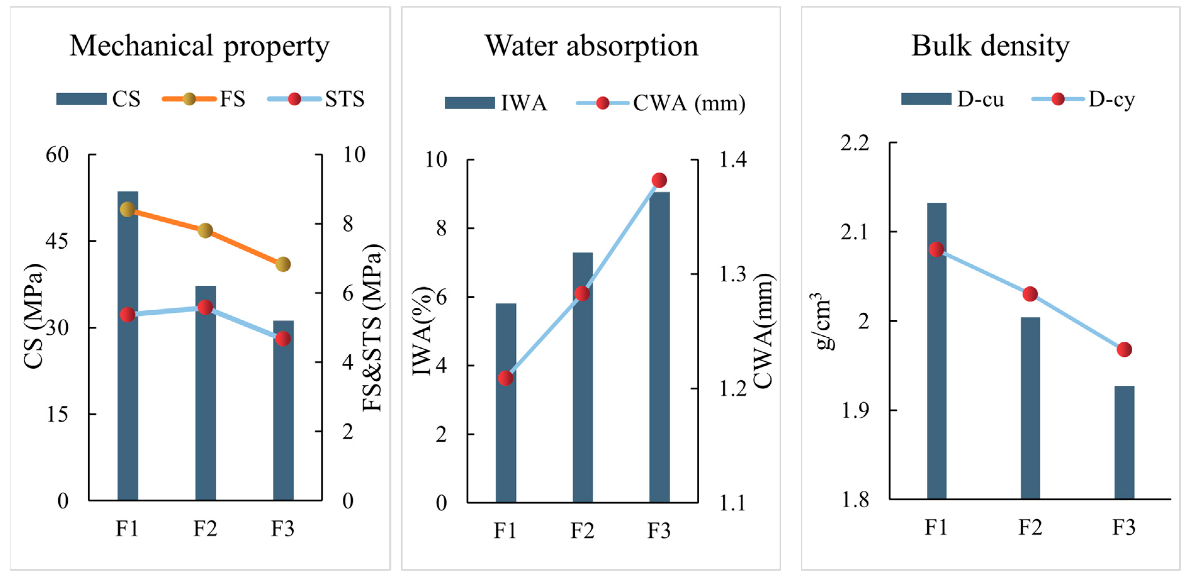 Buildings 14 03580 g006