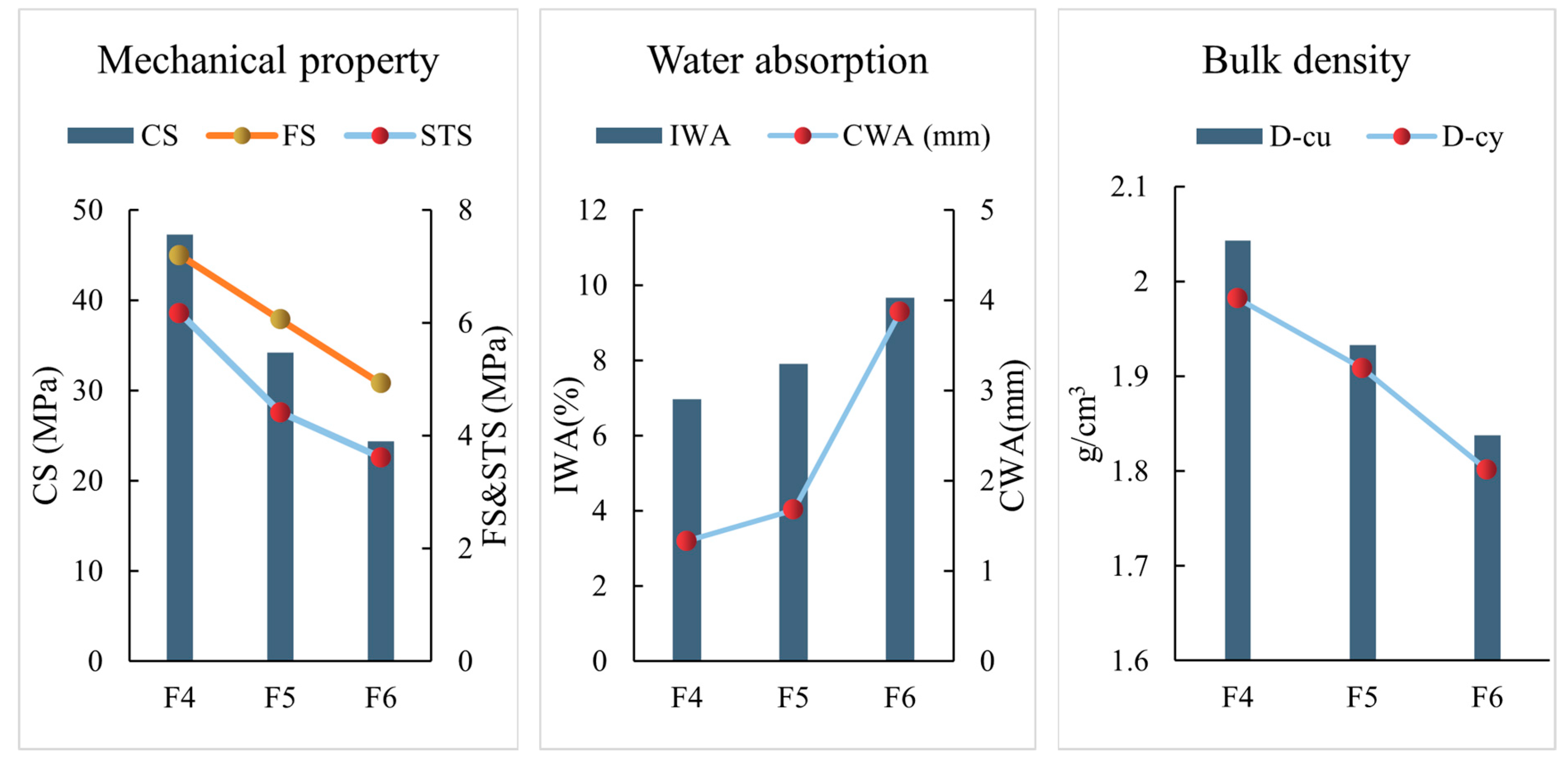 Buildings 14 03580 g007