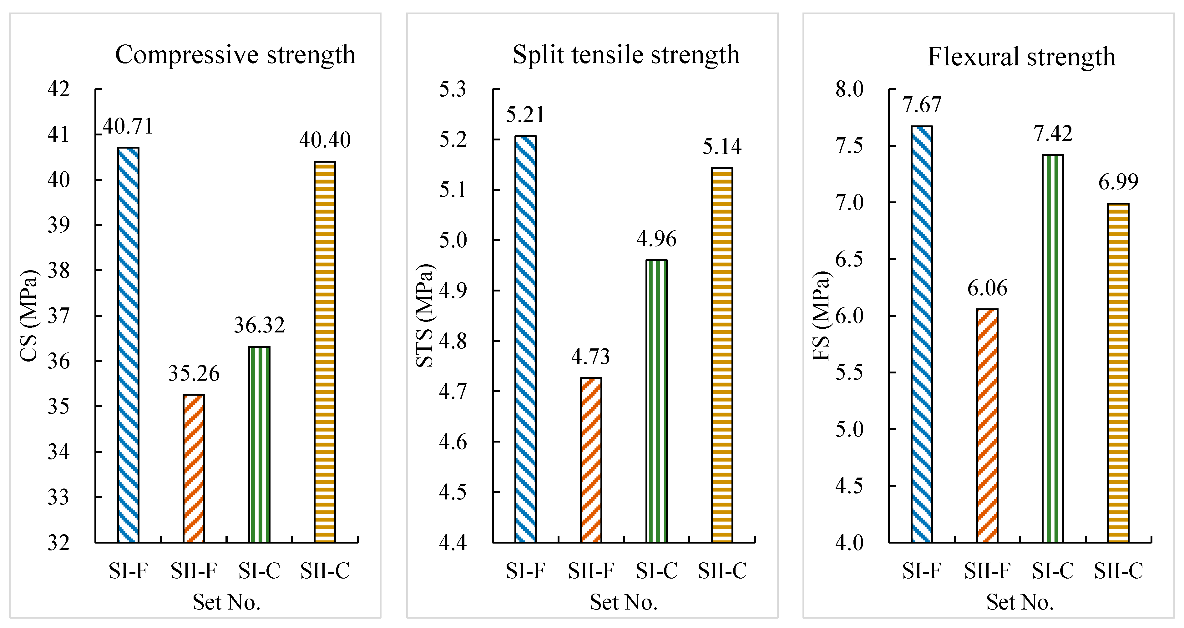 Buildings 14 03580 g011
