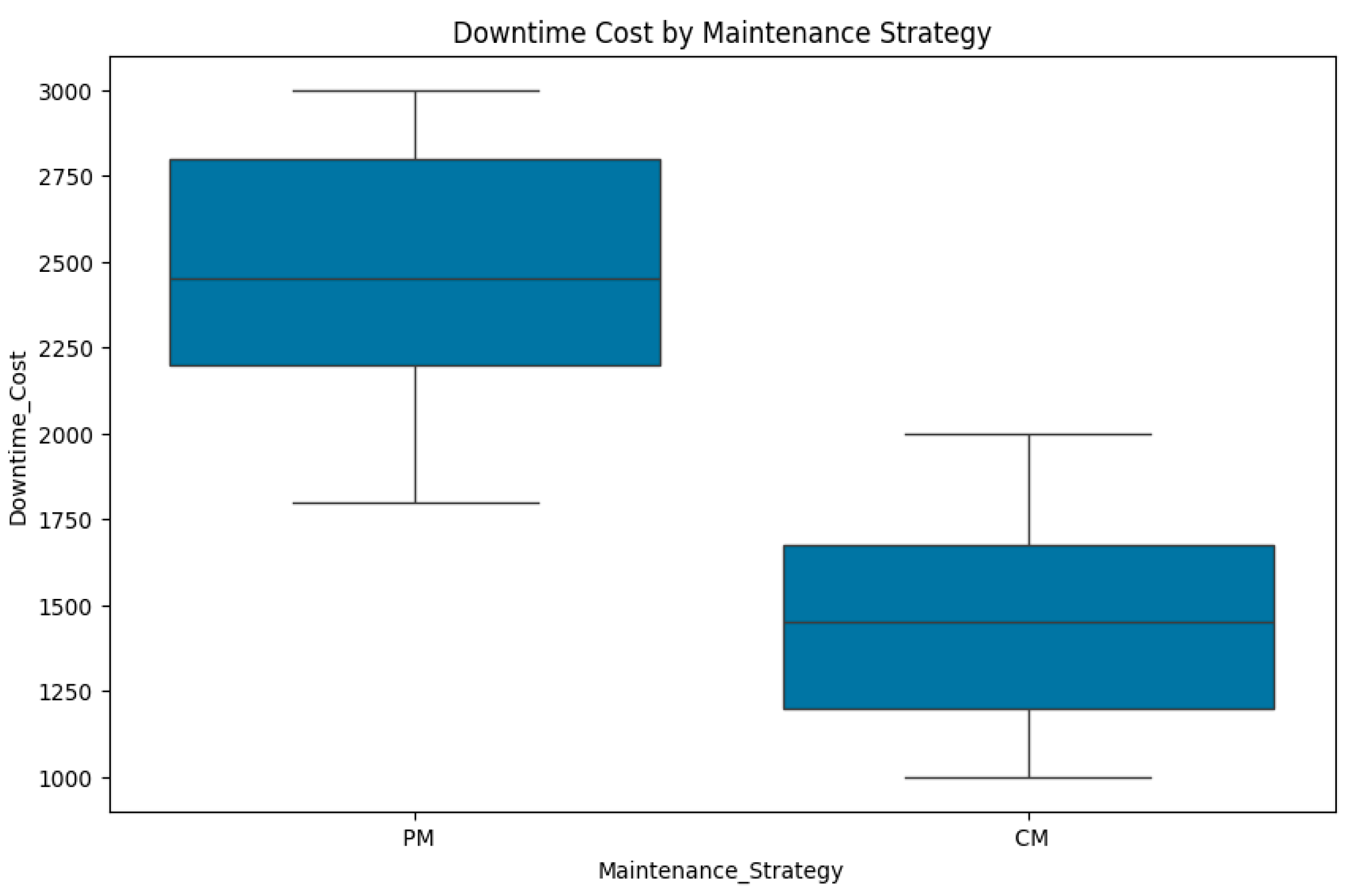 Buildings 14 03581 g007