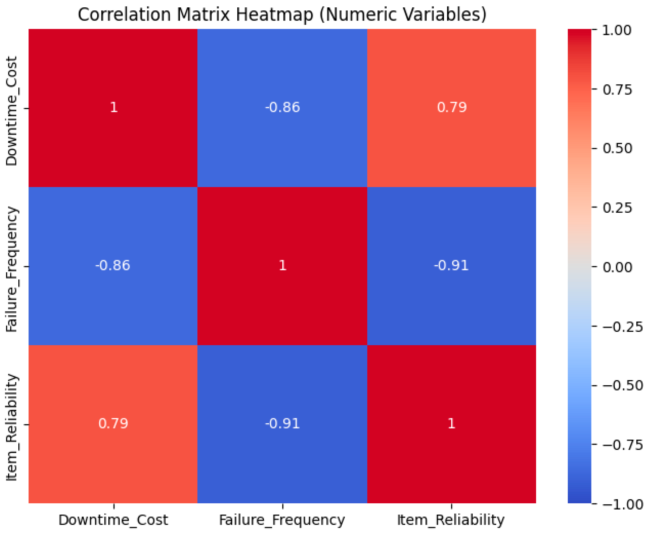 Buildings 14 03581 g009