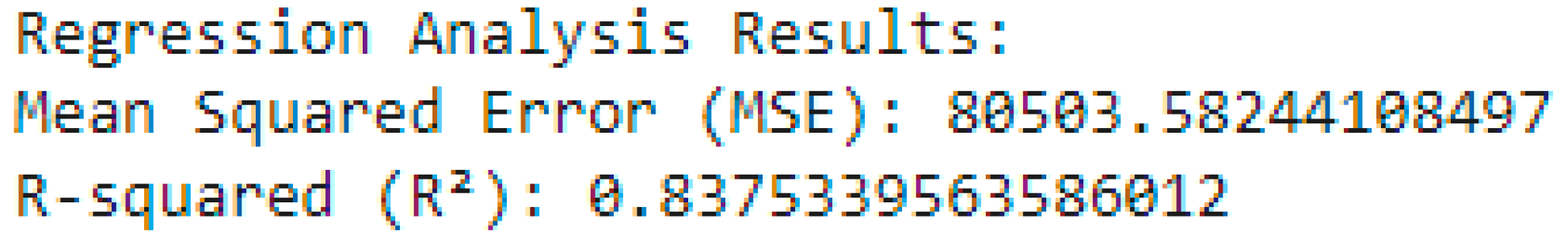 Buildings 14 03581 g010