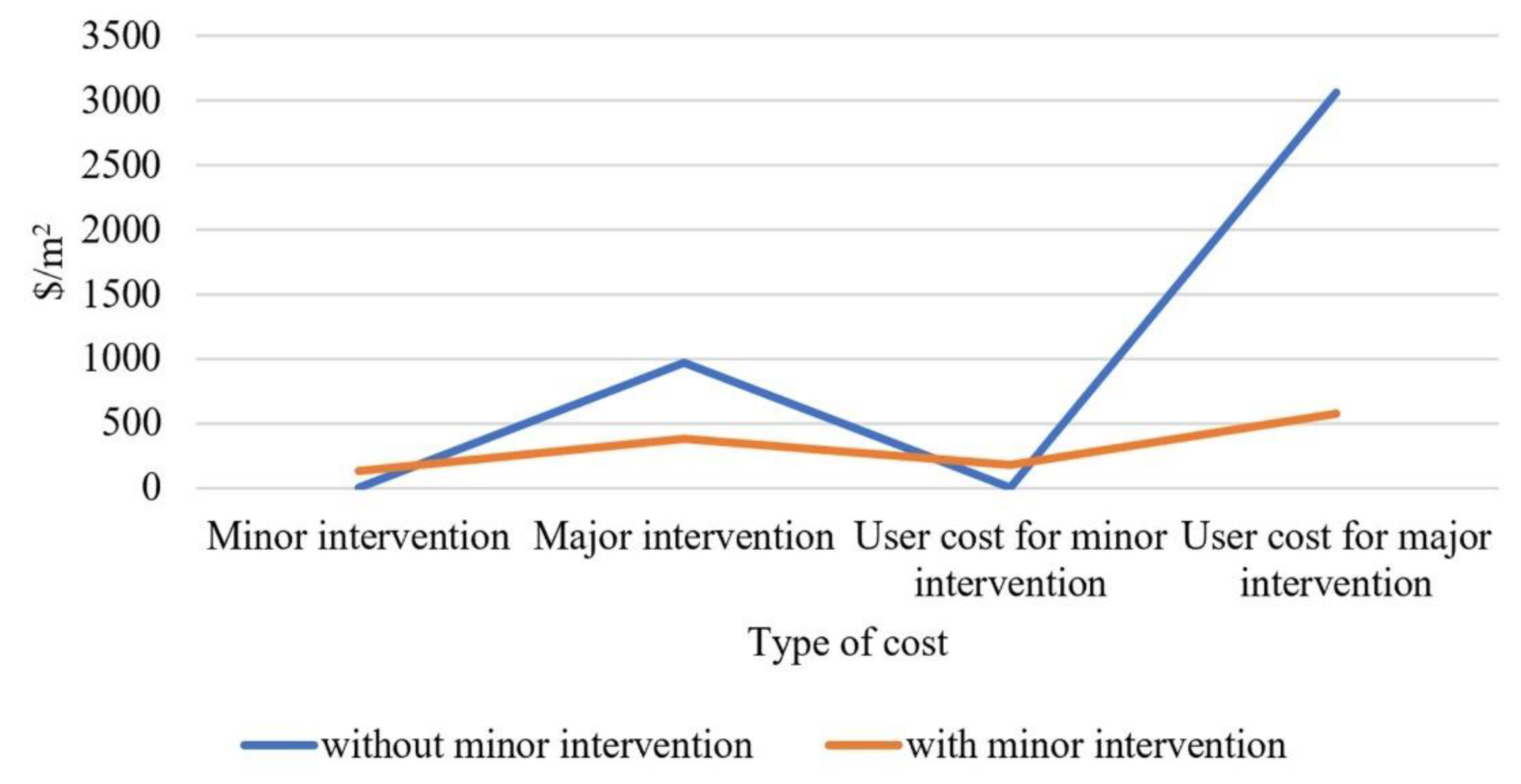 Buildings 14 03583 g006