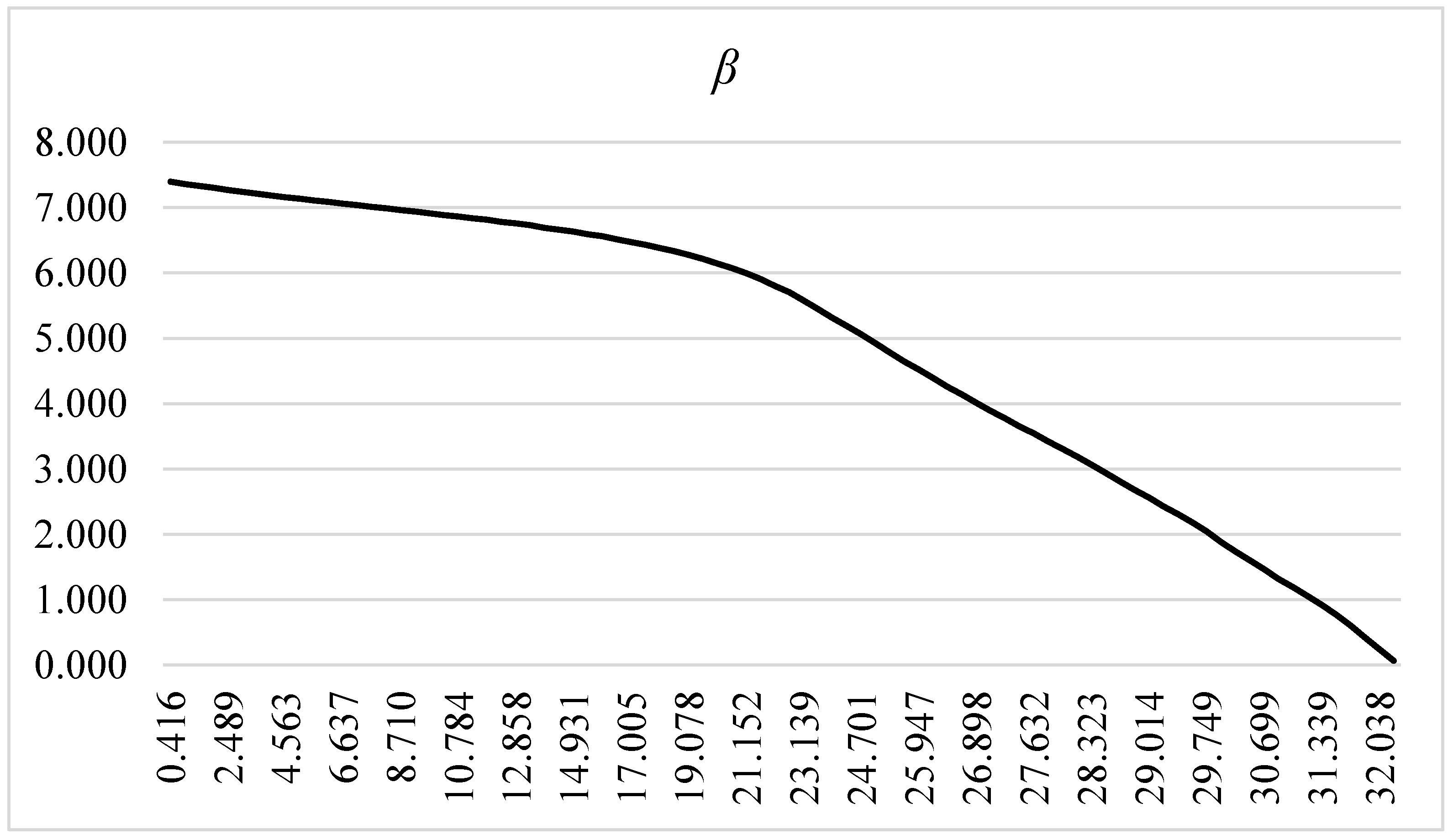 Buildings 14 03583 g007