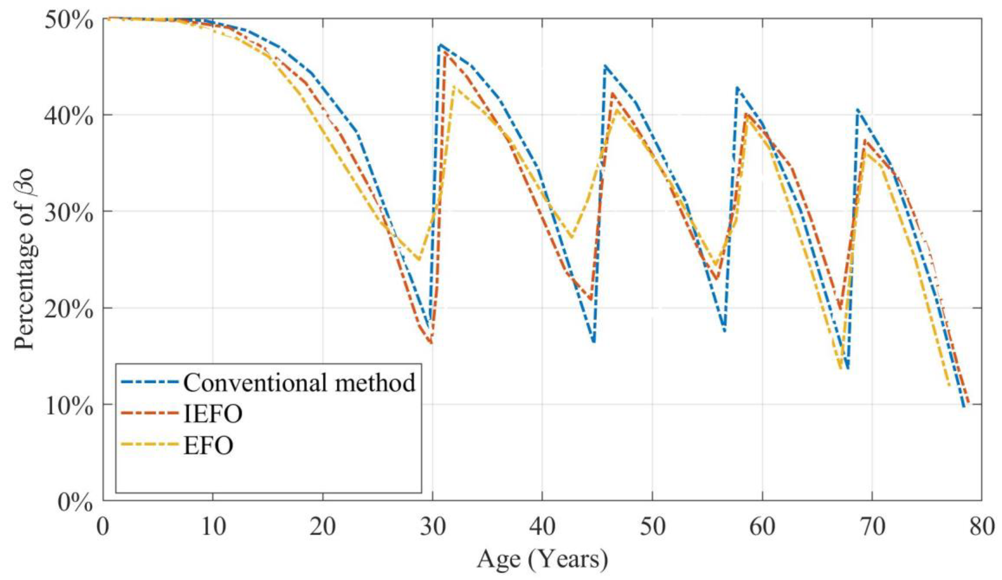 Buildings 14 03583 g012