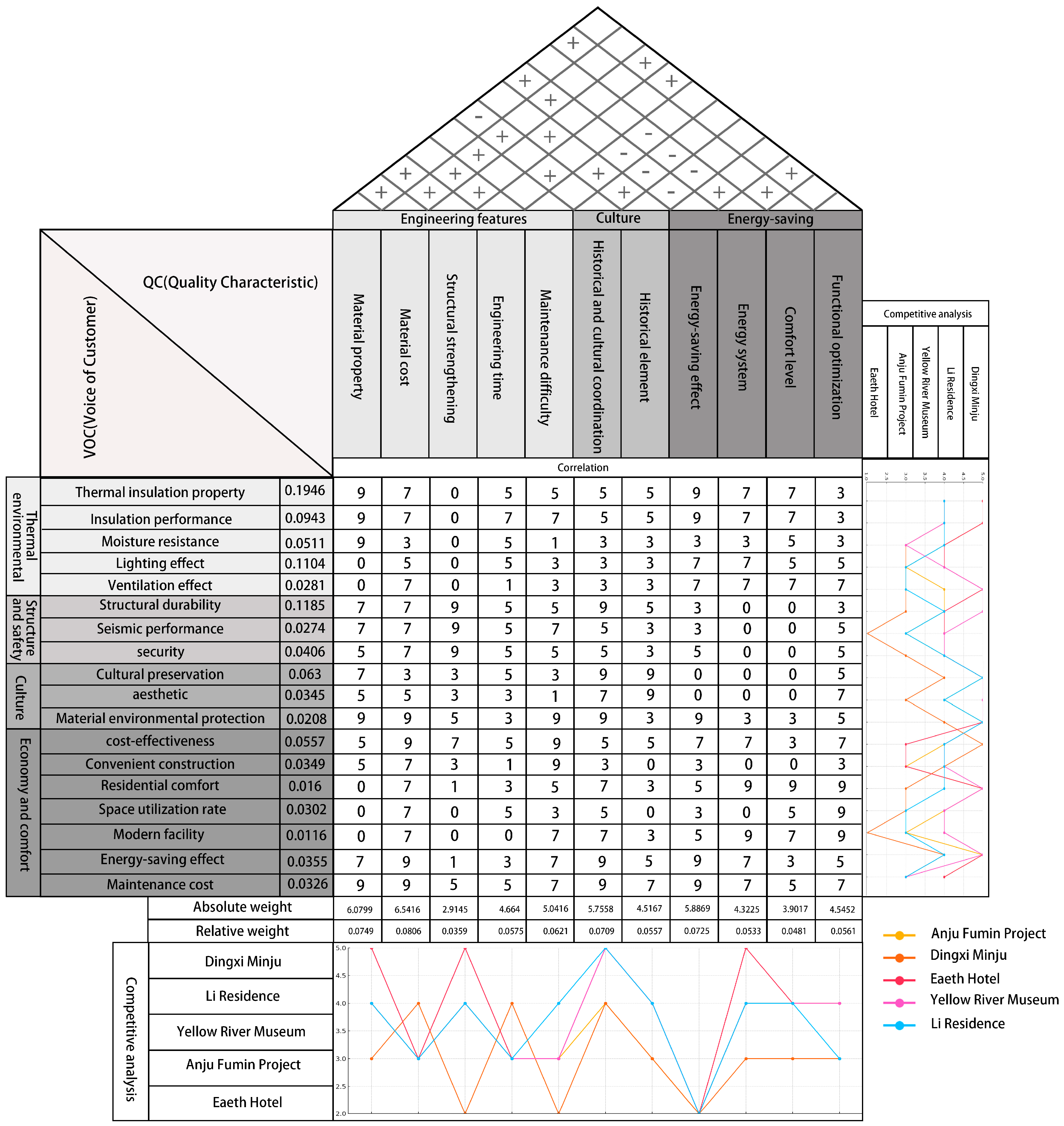 Buildings 14 03584 g007