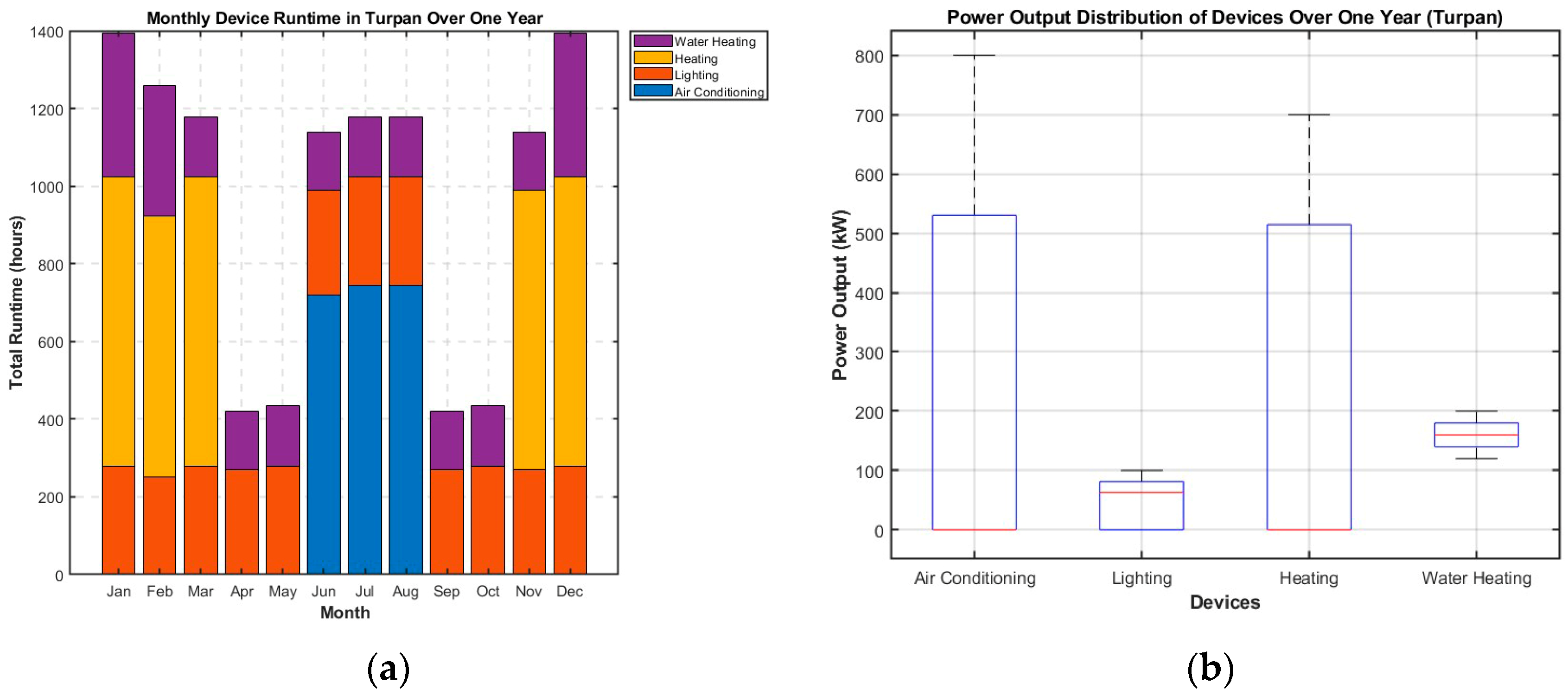 Buildings 14 03584 g010