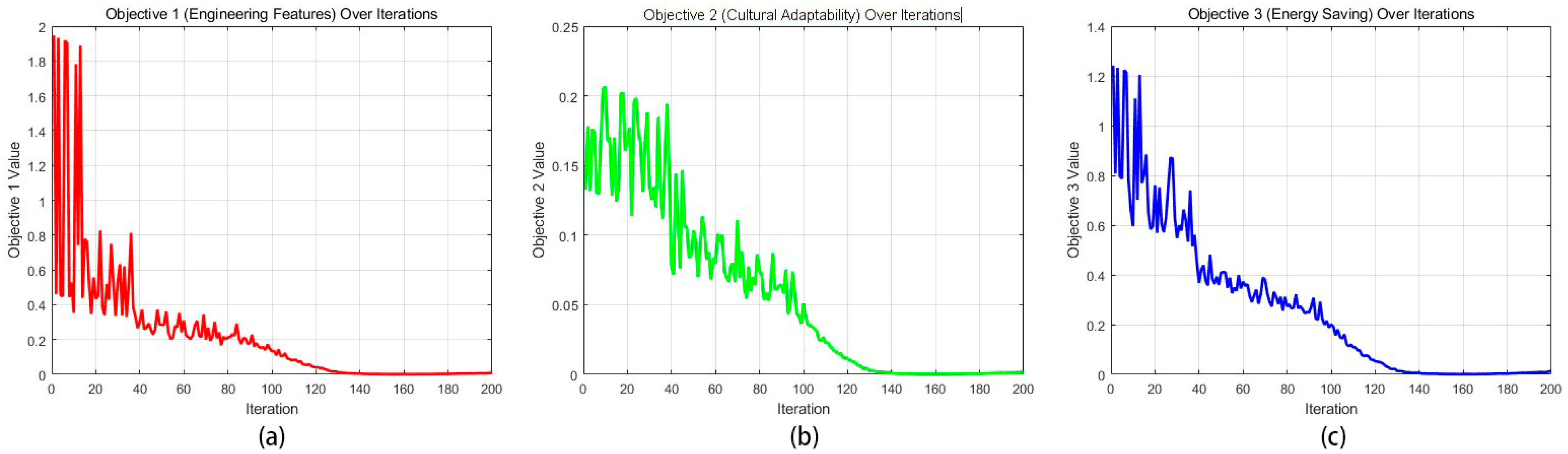 Buildings 14 03584 g011