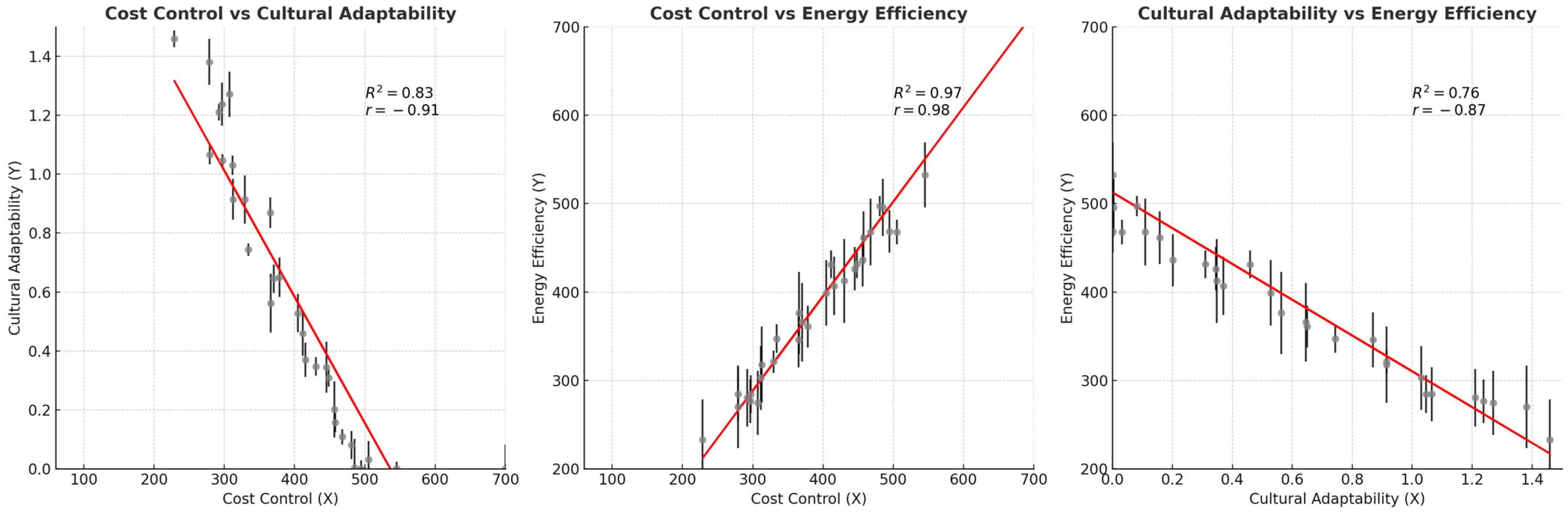 Buildings 14 03584 g013