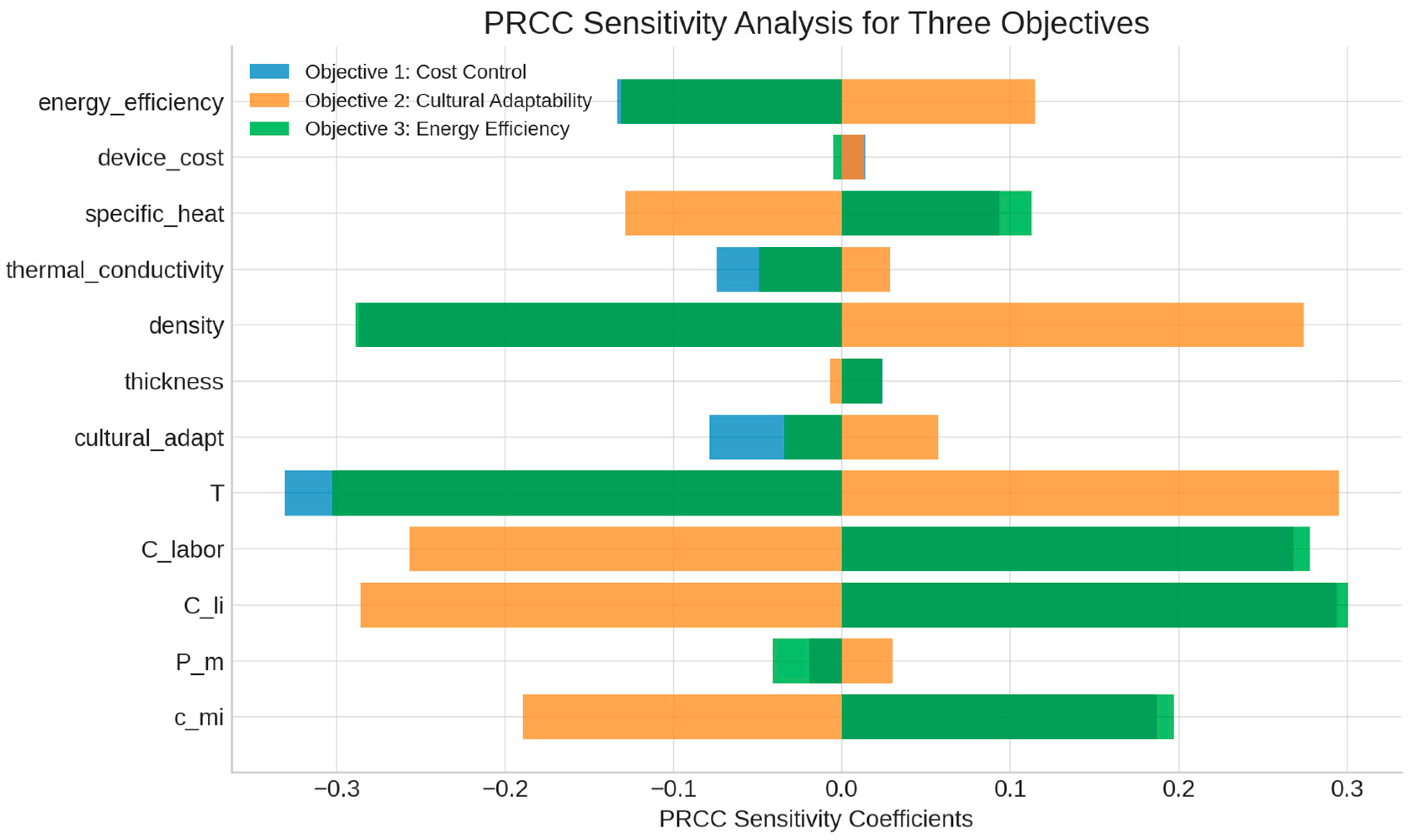 Buildings 14 03584 g014