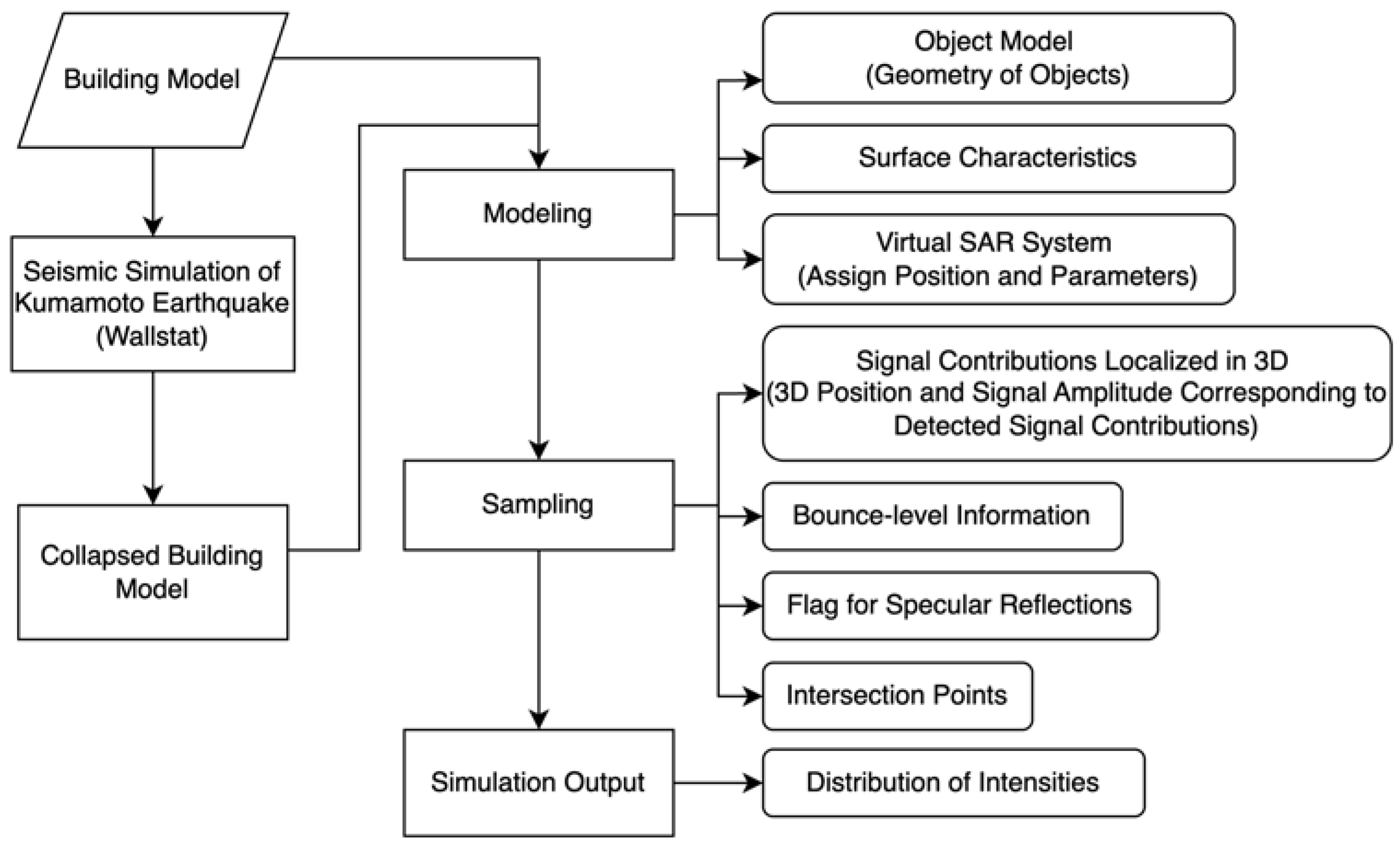 Buildings 14 03585 g001