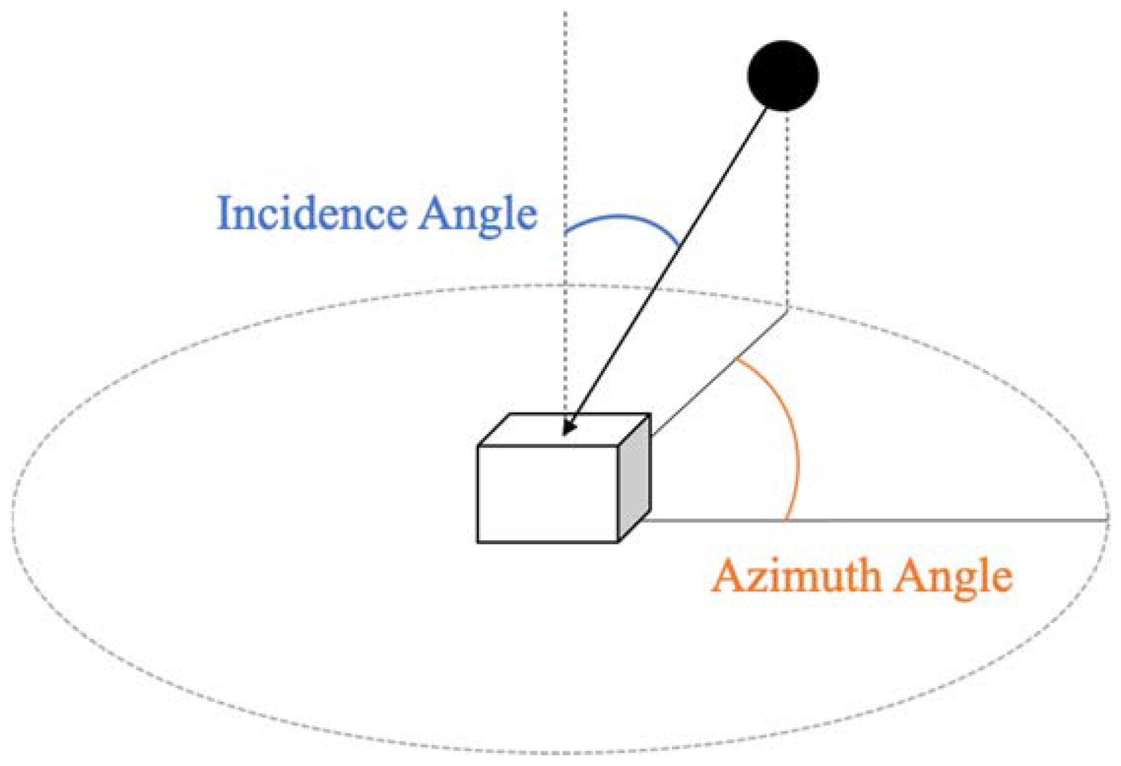 Buildings 14 03585 g003