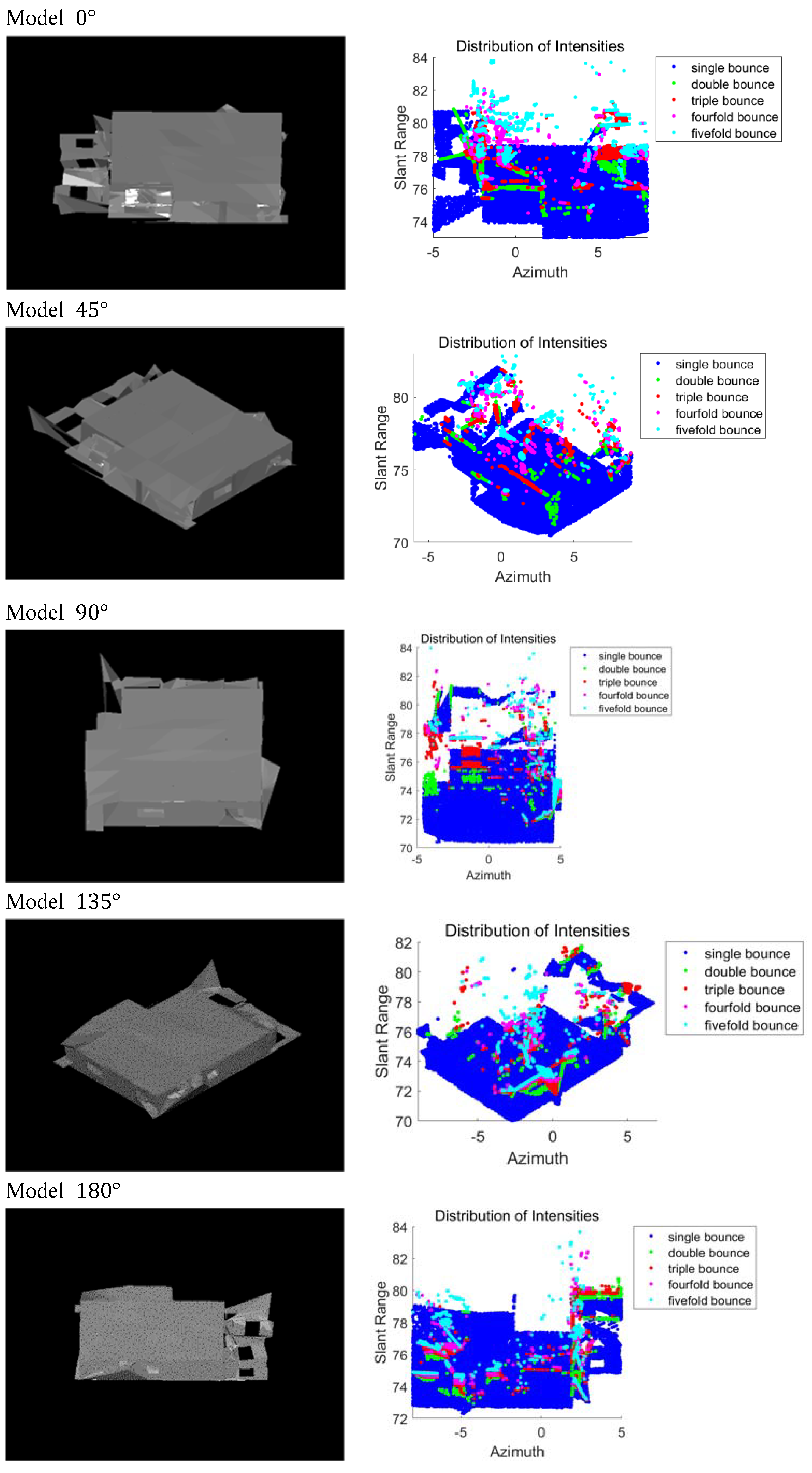 Buildings 14 03585 g005a