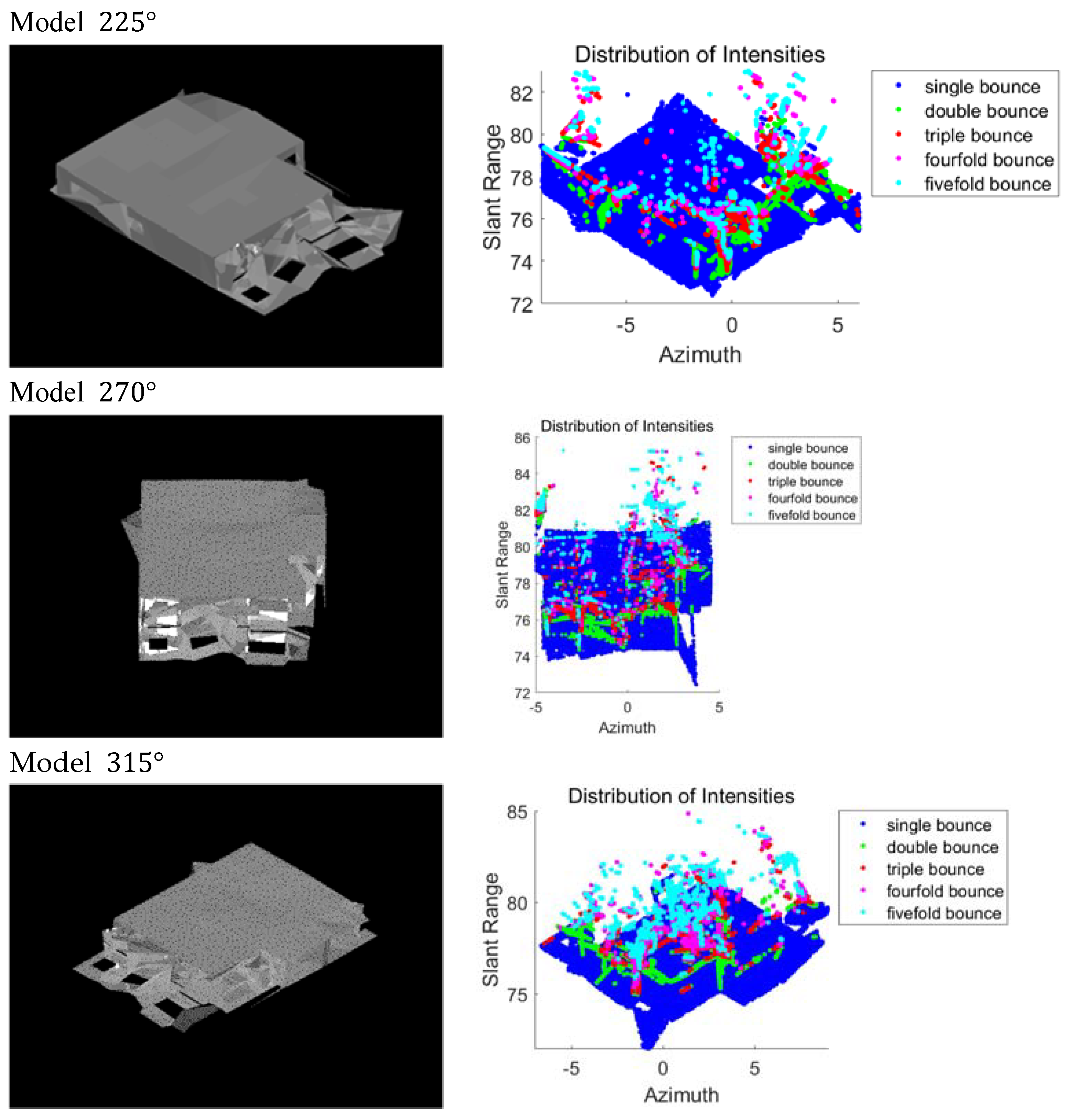 Buildings 14 03585 g005b