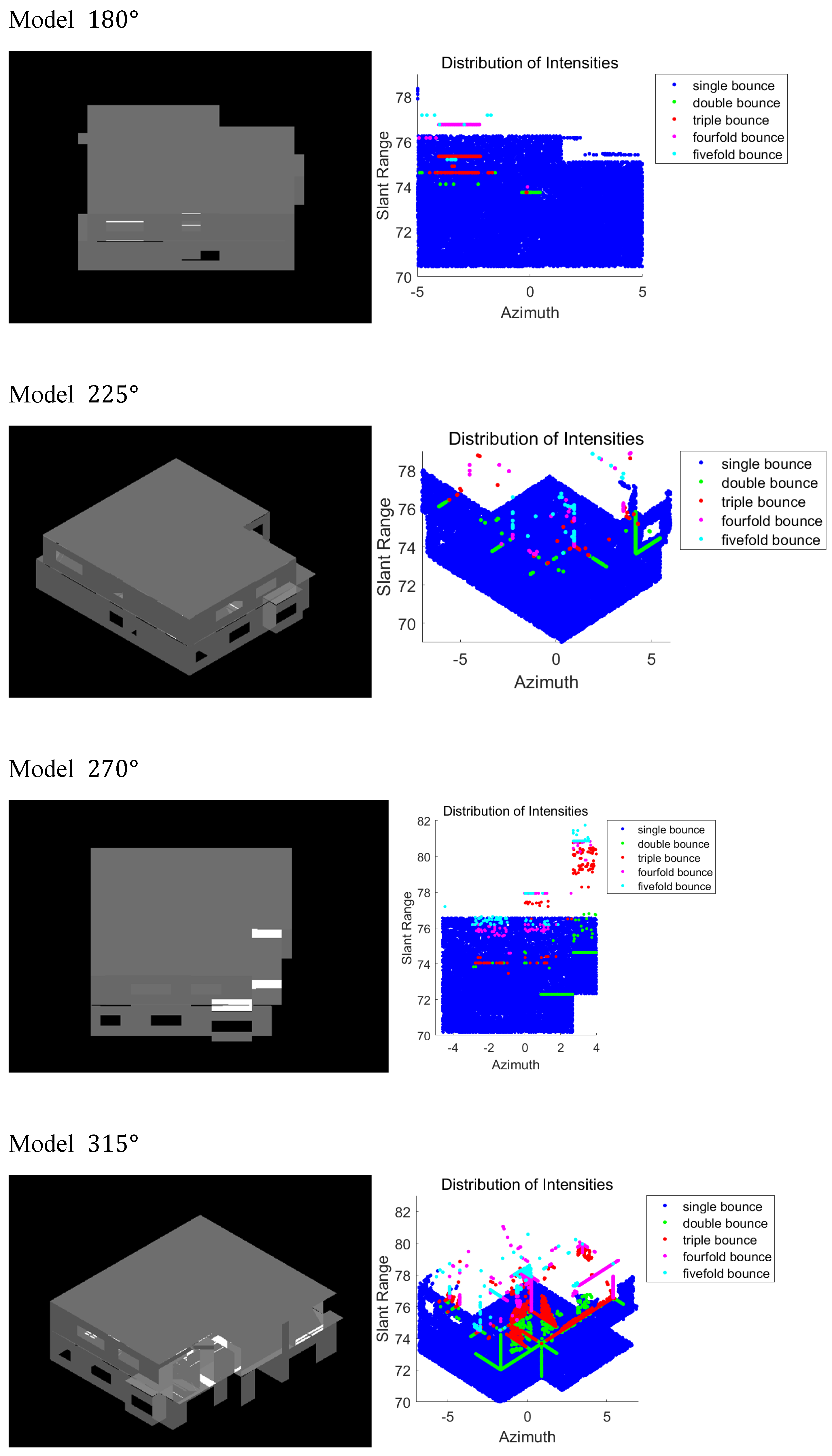 Buildings 14 03585 g007b