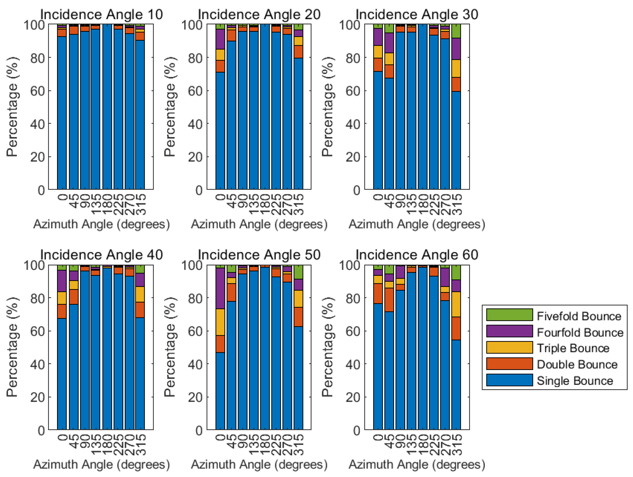 Buildings 14 03585 g008