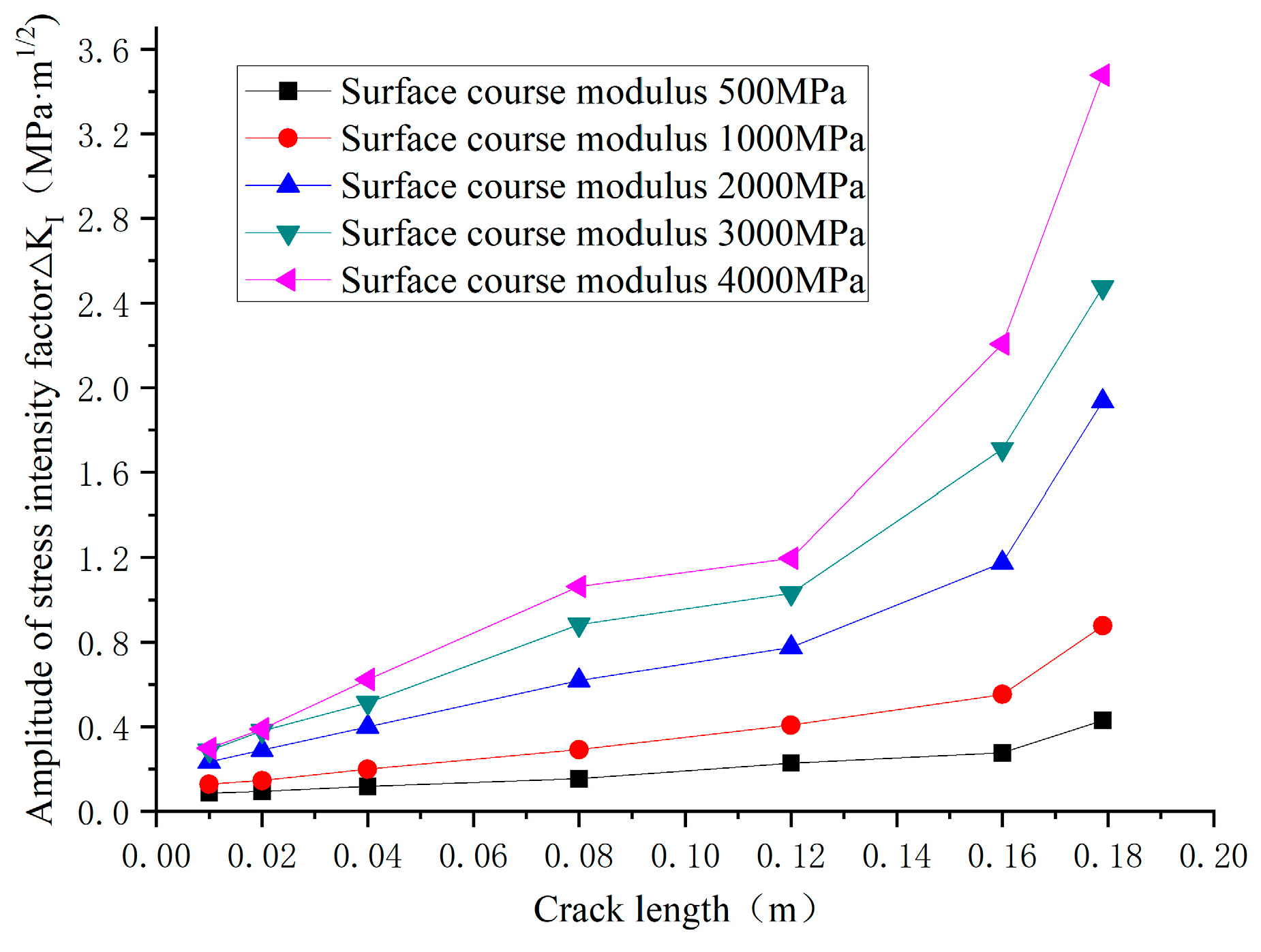 Buildings 14 03586 g003