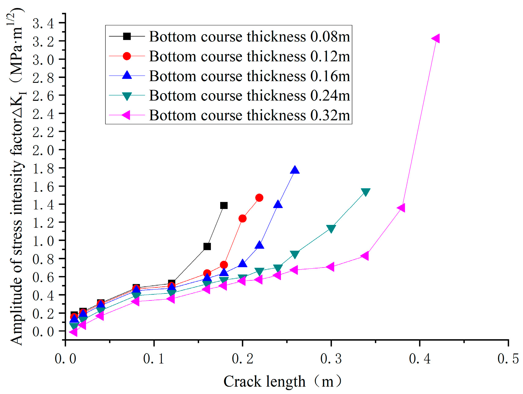 Buildings 14 03586 g007