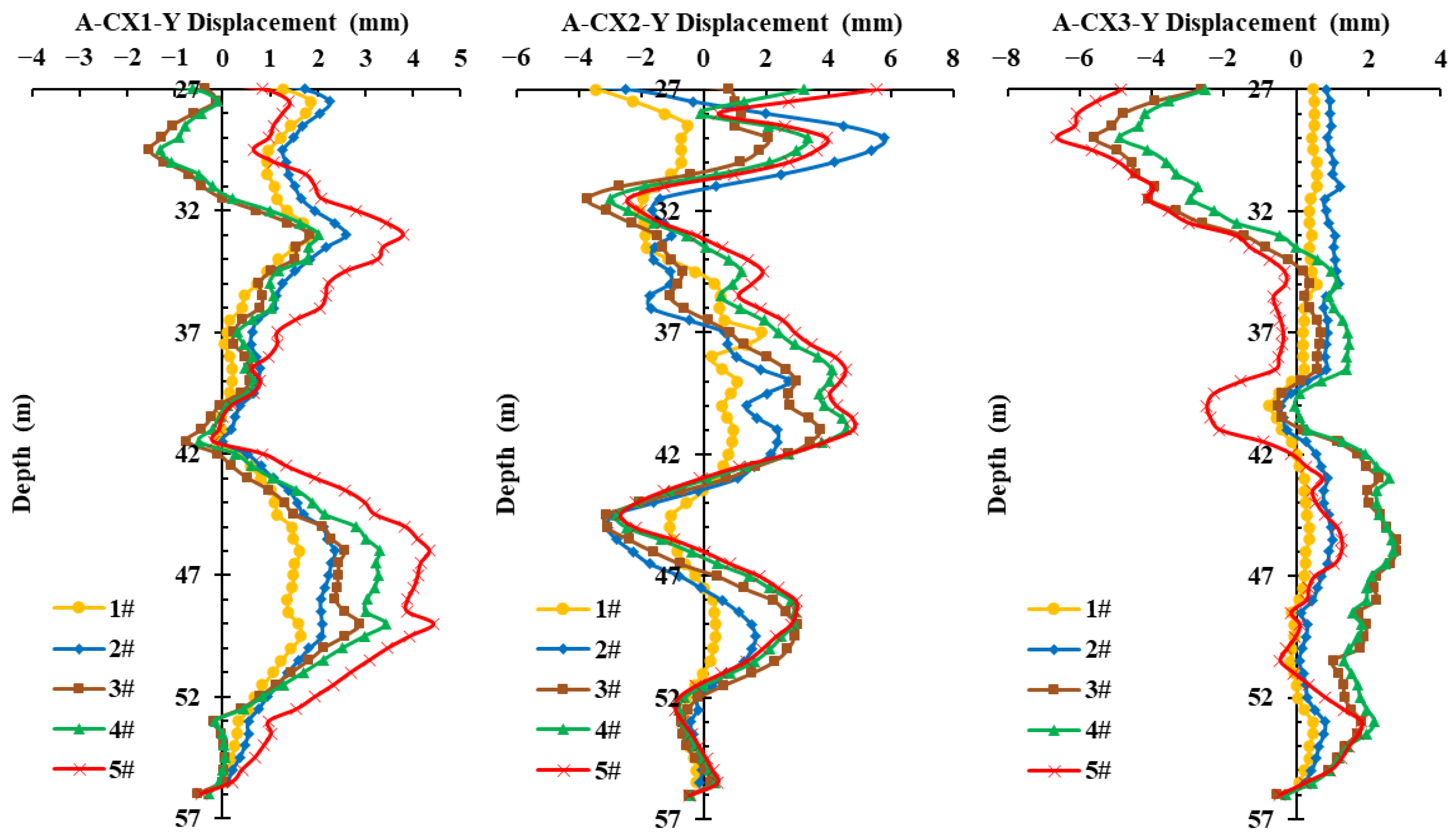 Buildings 14 03587 g005