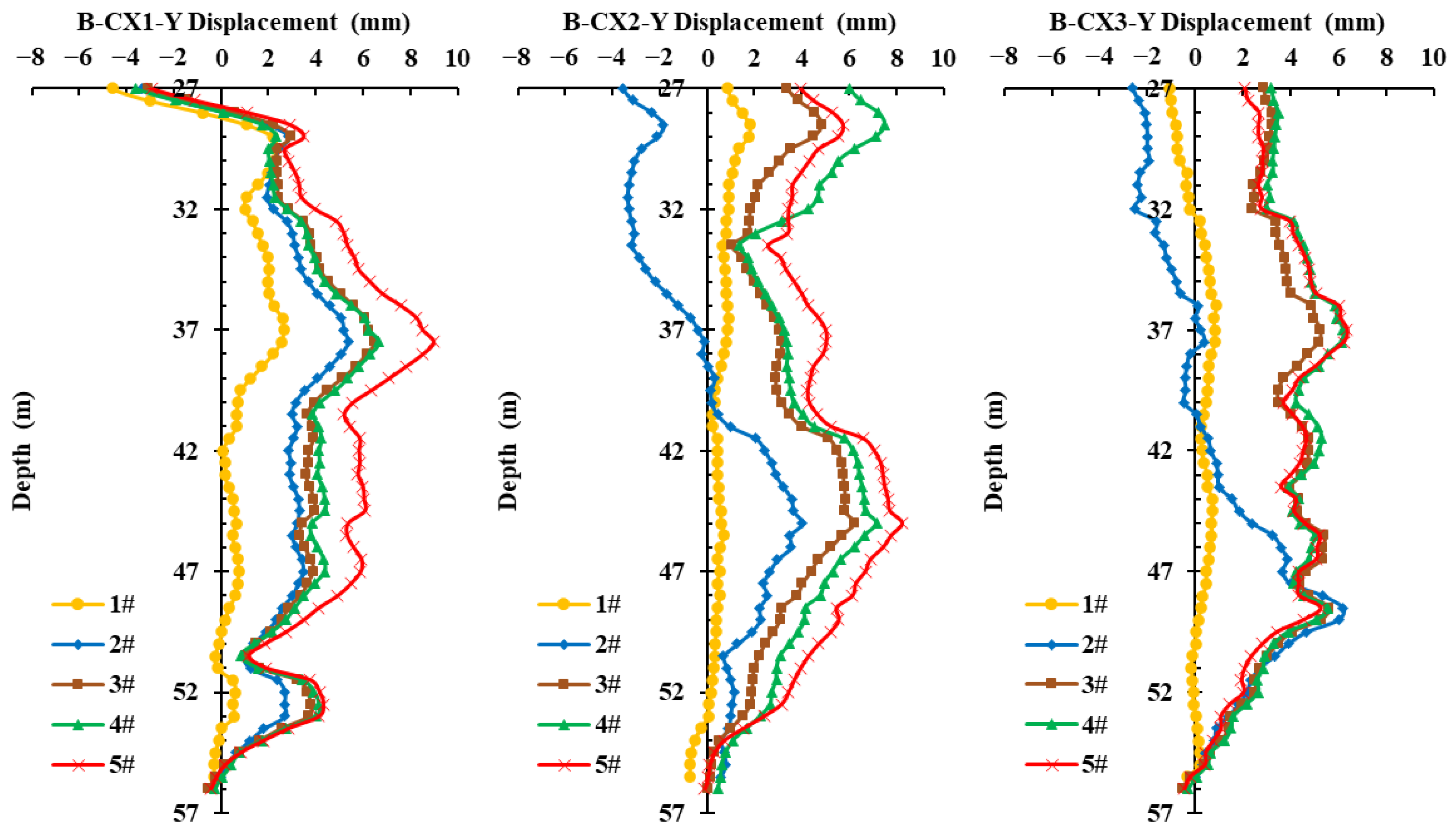 Buildings 14 03587 g006