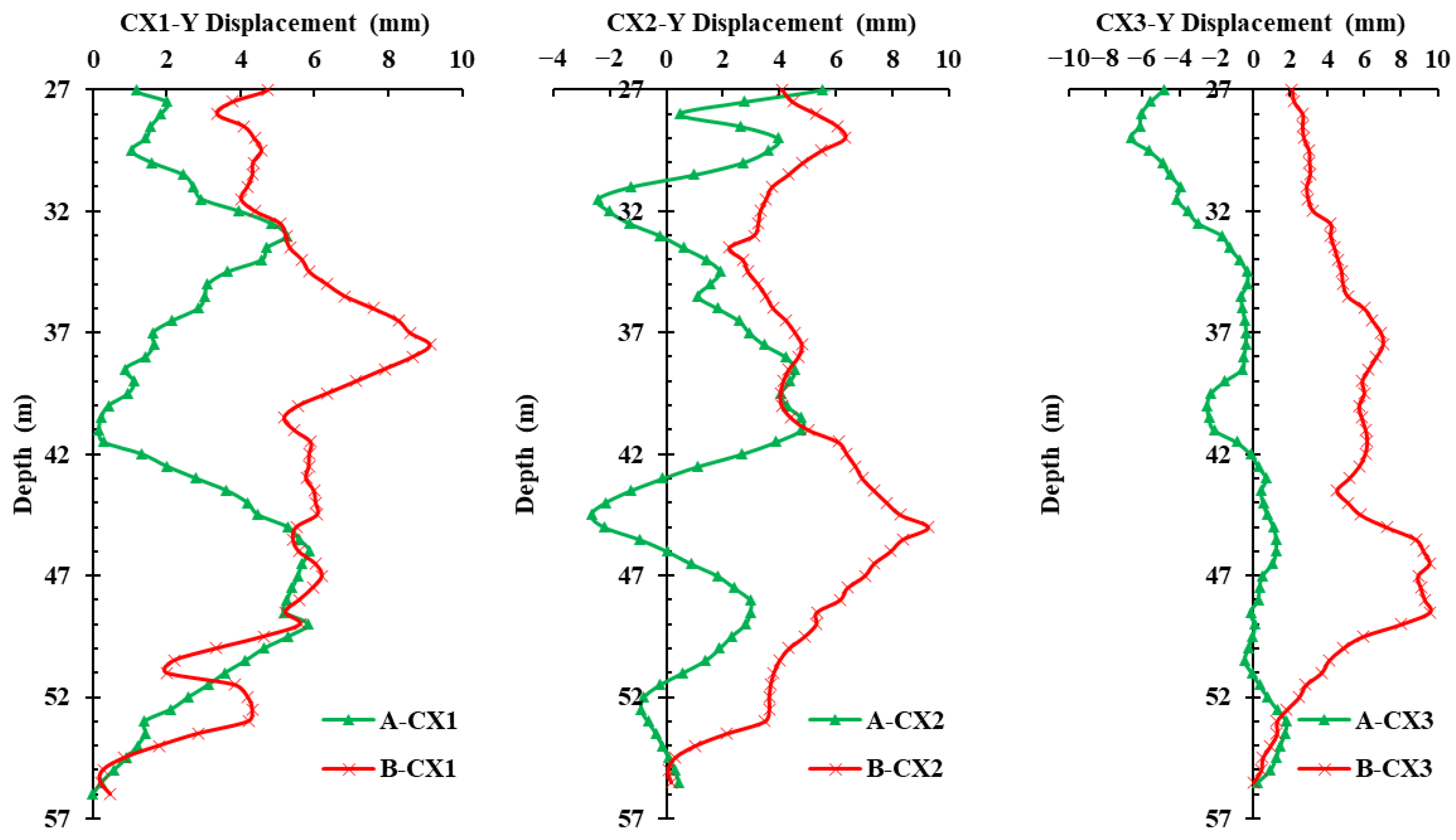 Buildings 14 03587 g007