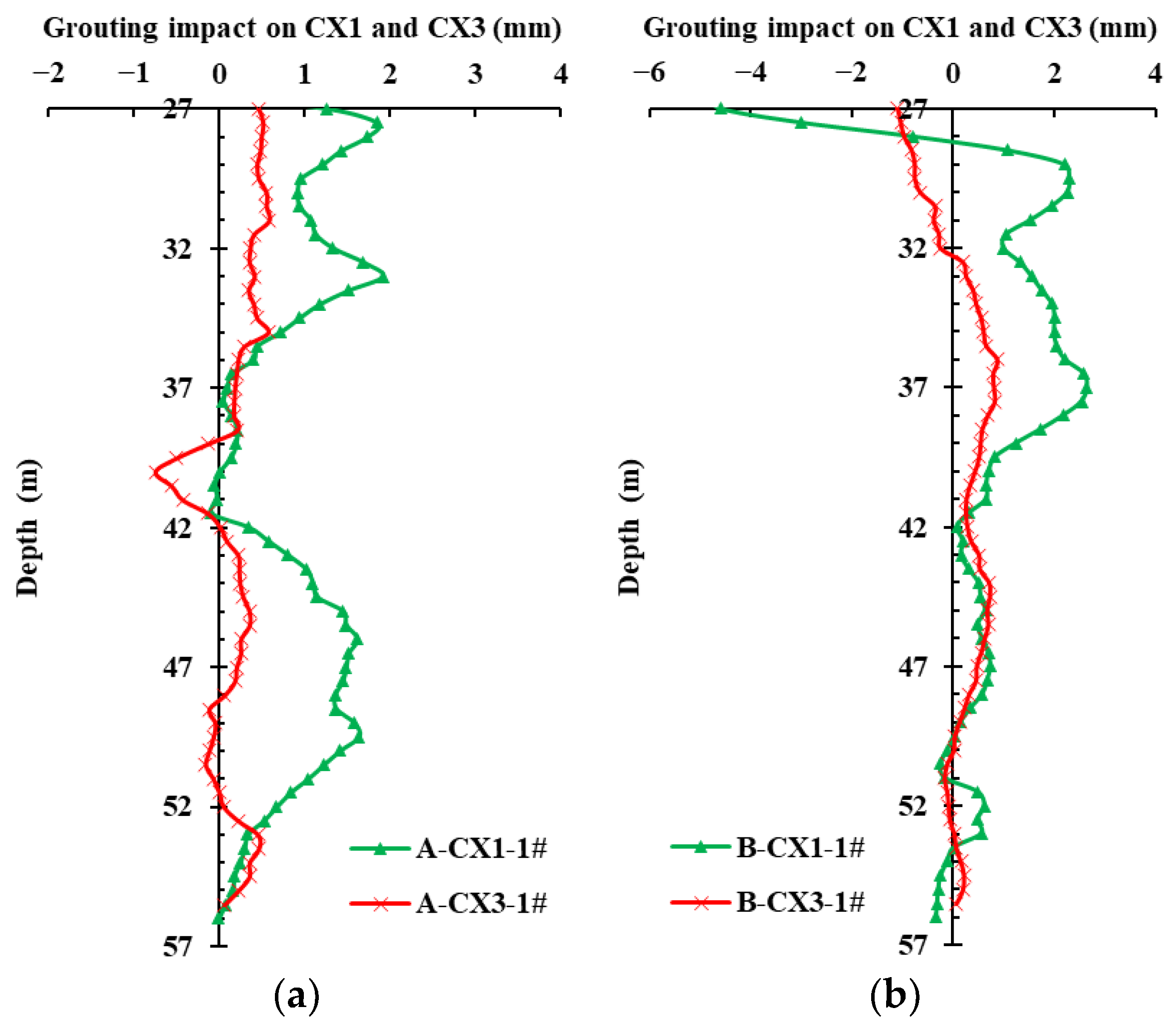Buildings 14 03587 g008