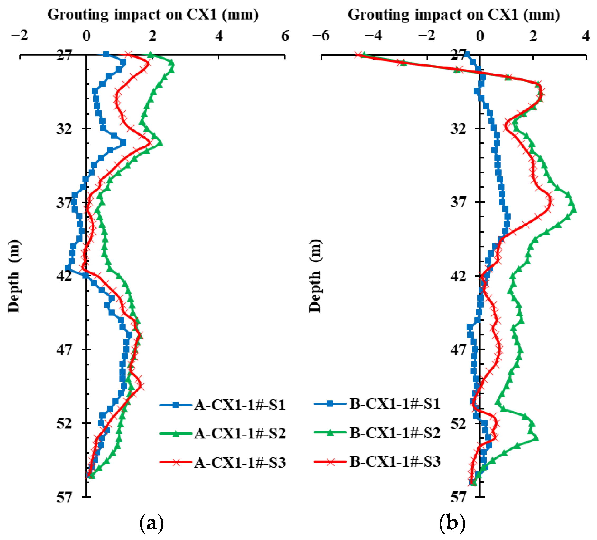 Buildings 14 03587 g009