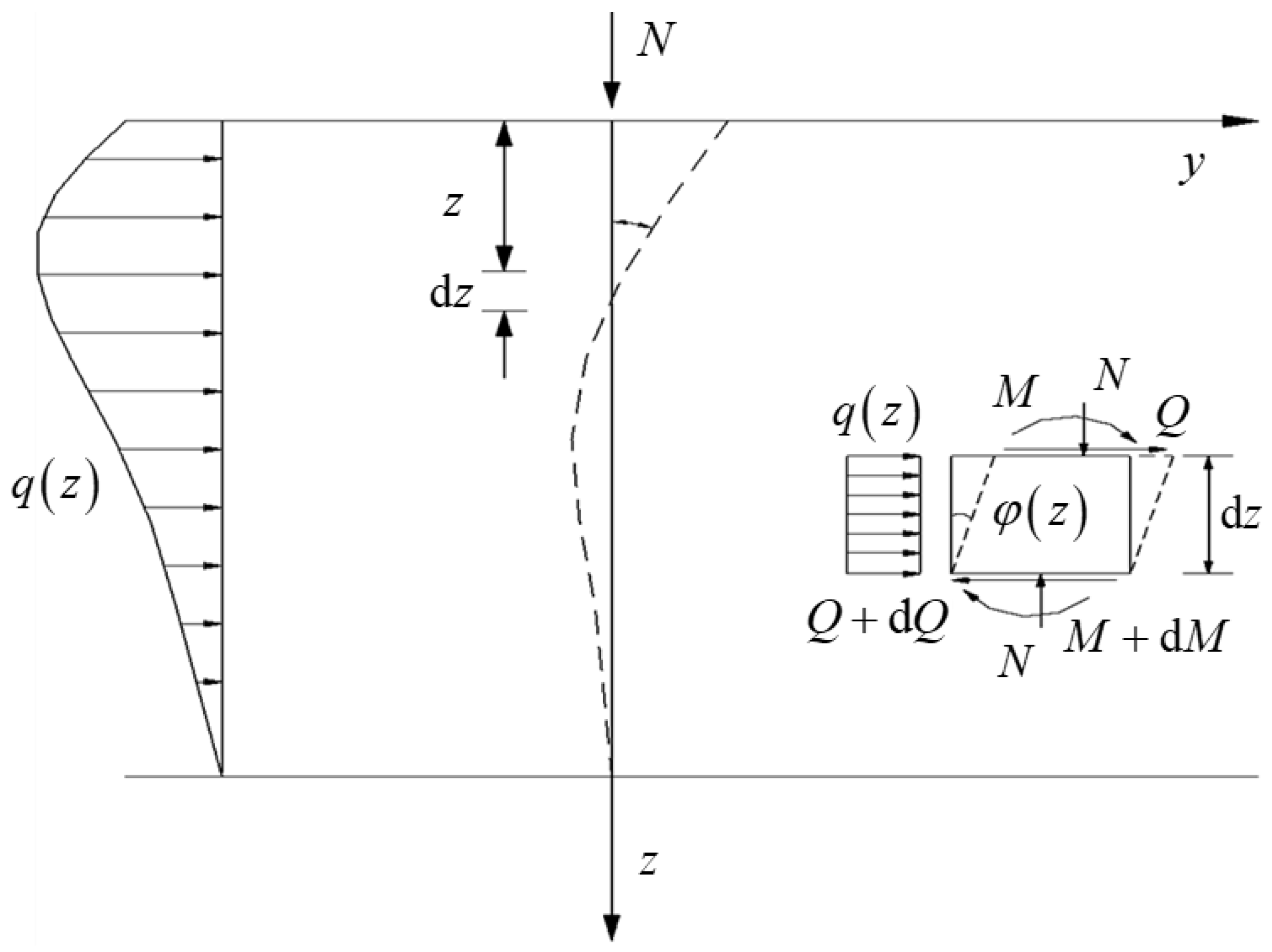 Buildings 14 03587 g011