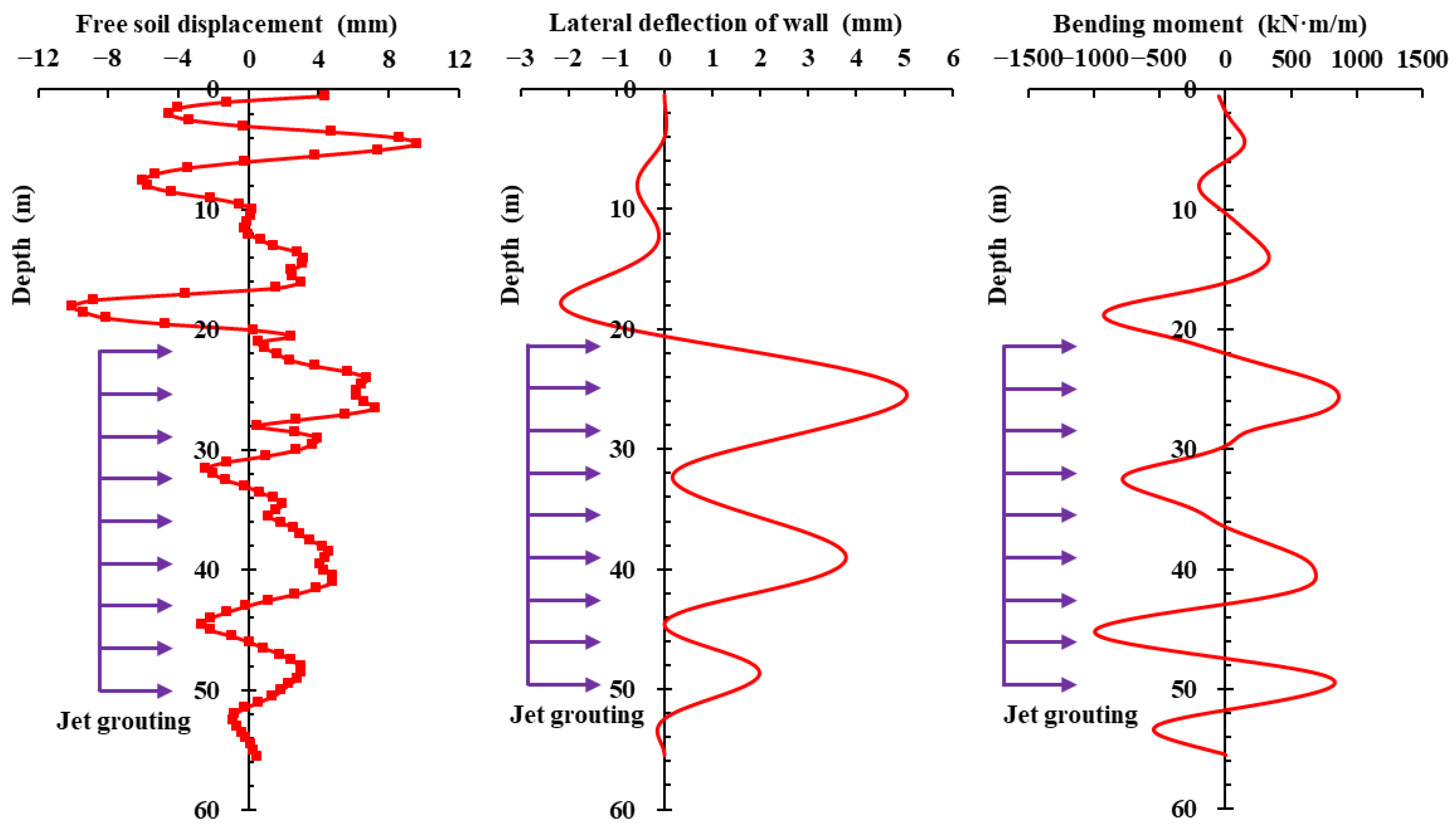 Buildings 14 03587 g013