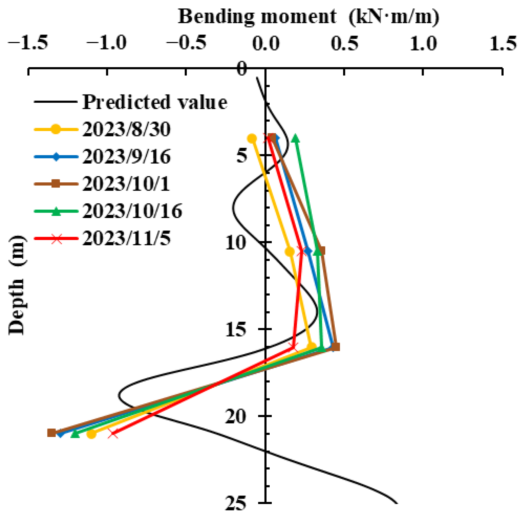 Buildings 14 03587 g015