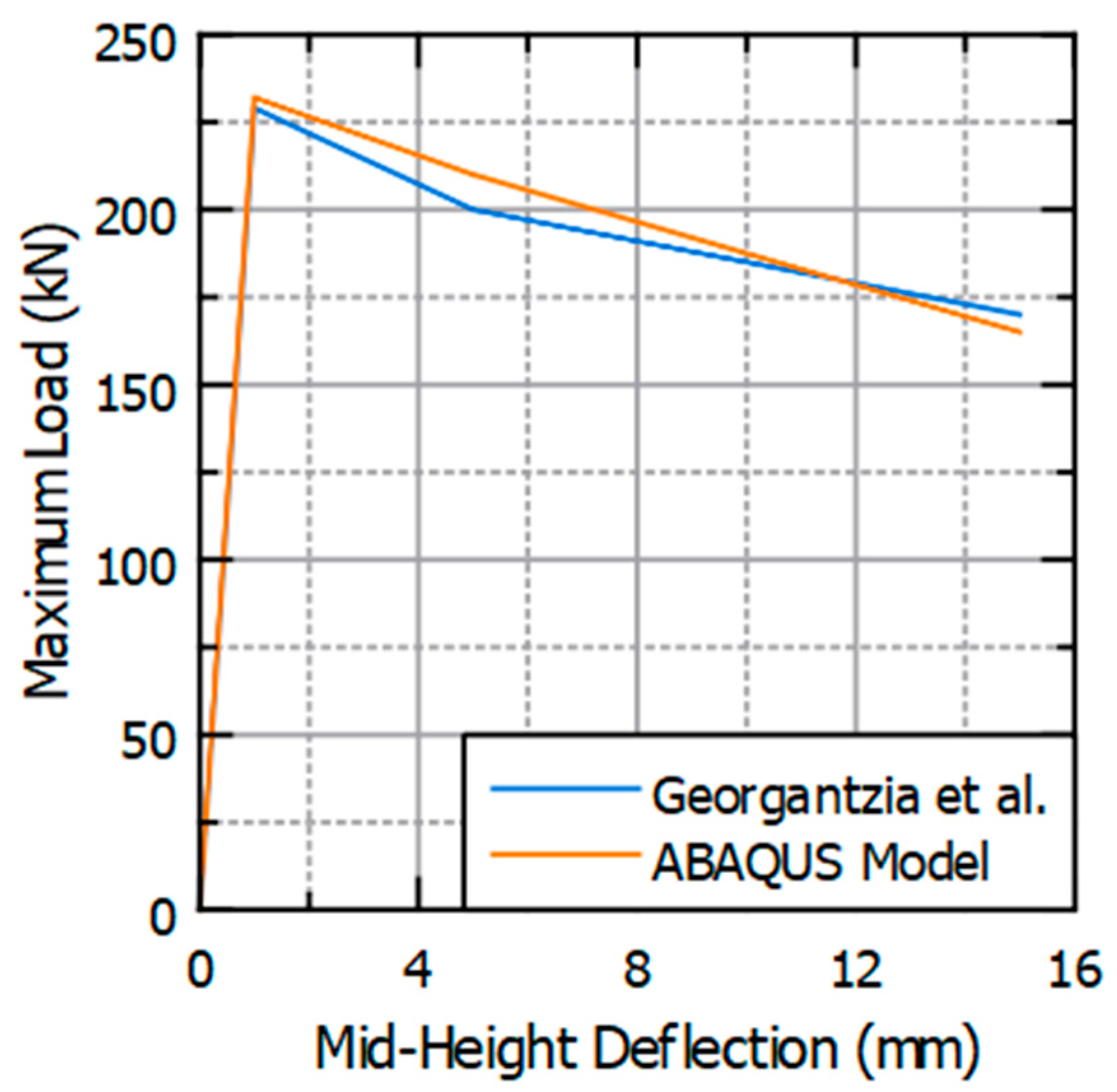 Buildings 14 03588 g005