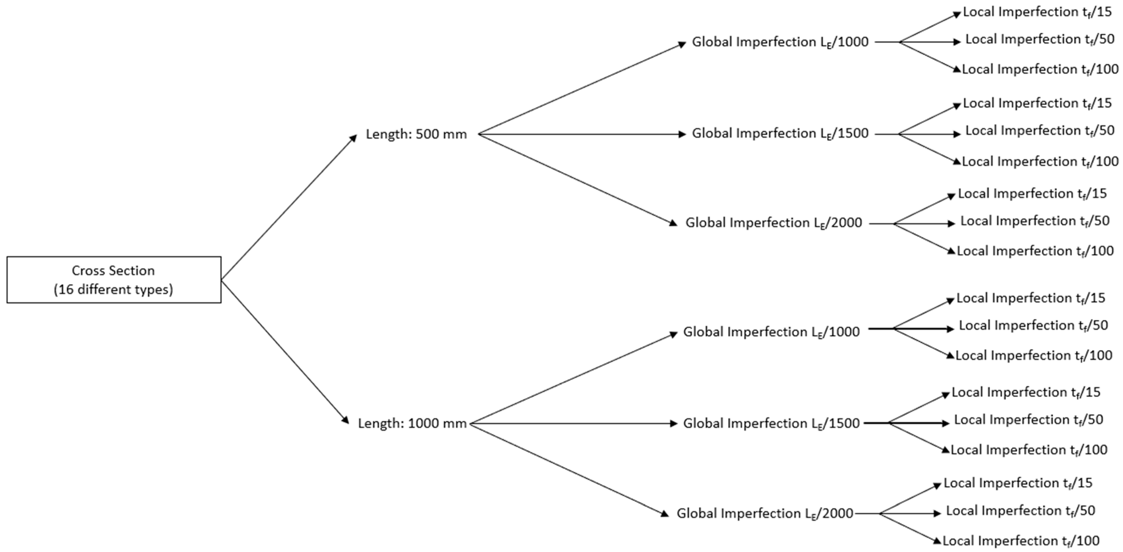 Buildings 14 03588 g008