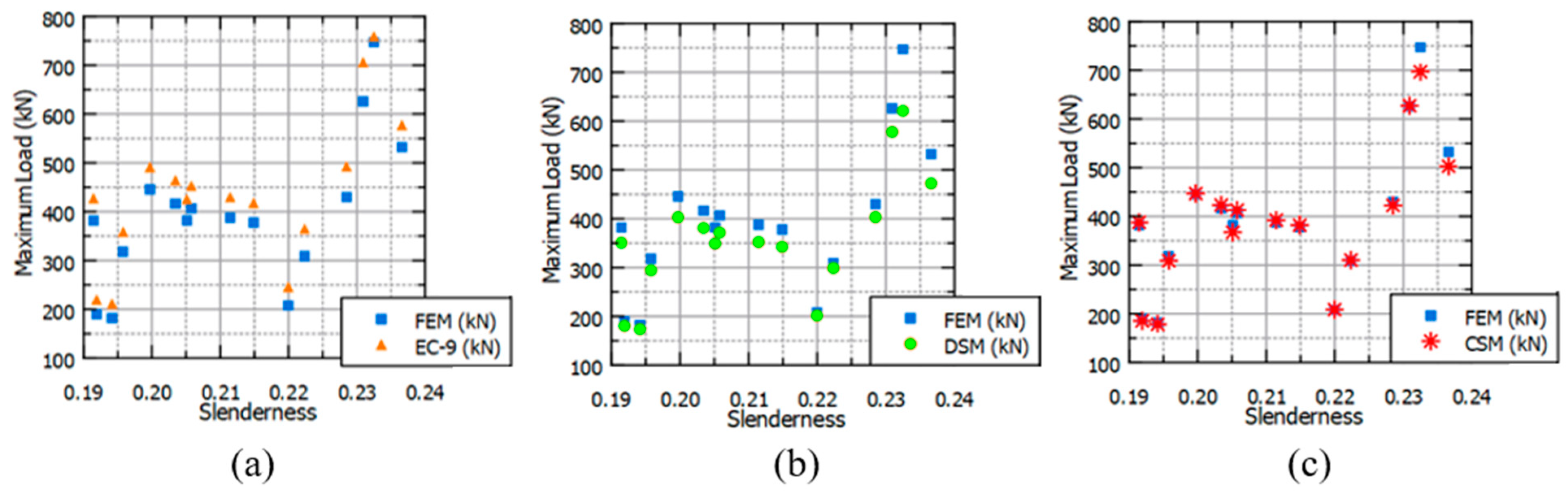 Buildings 14 03588 g010