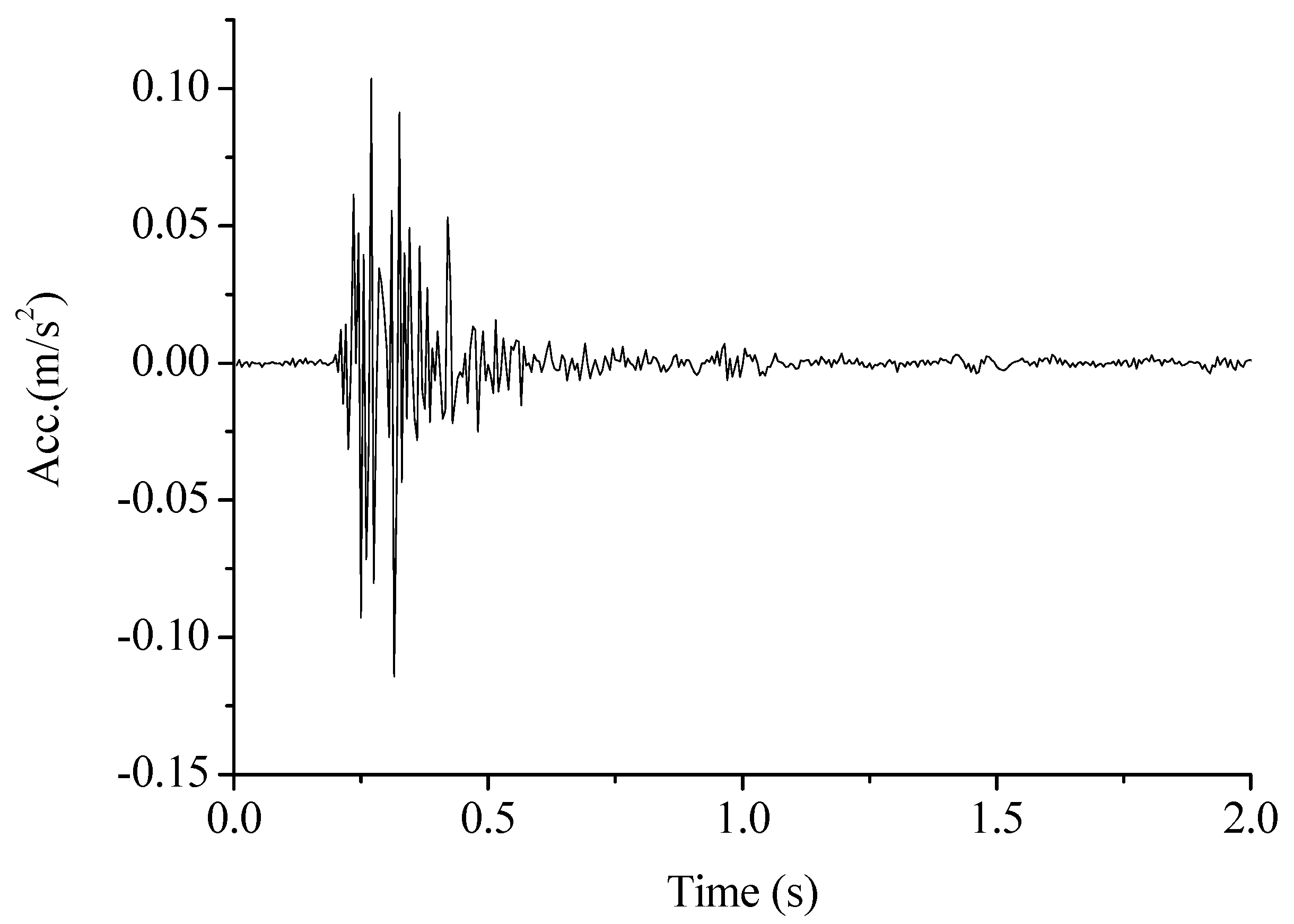 Buildings 14 03589 g006
