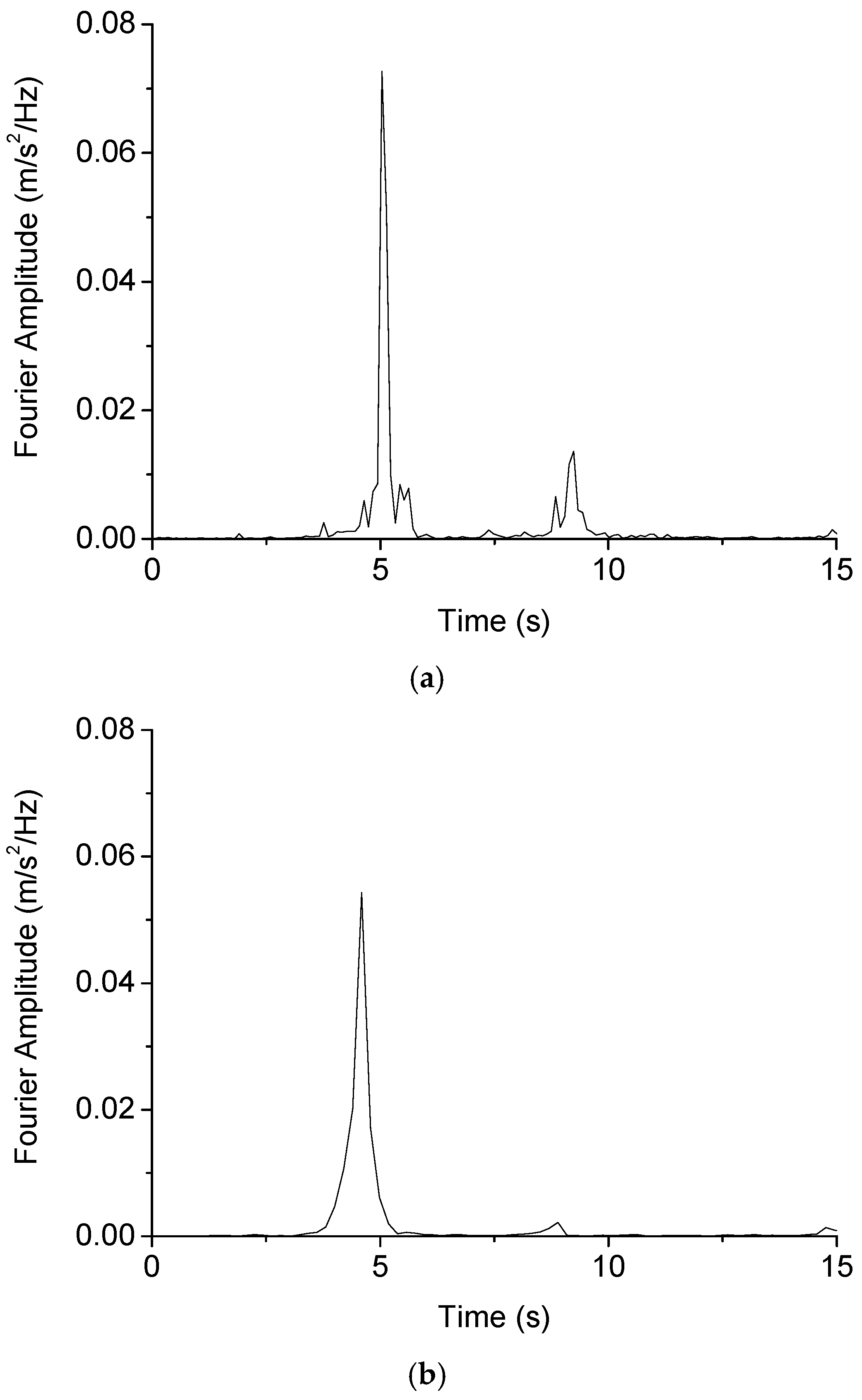 Buildings 14 03589 g007