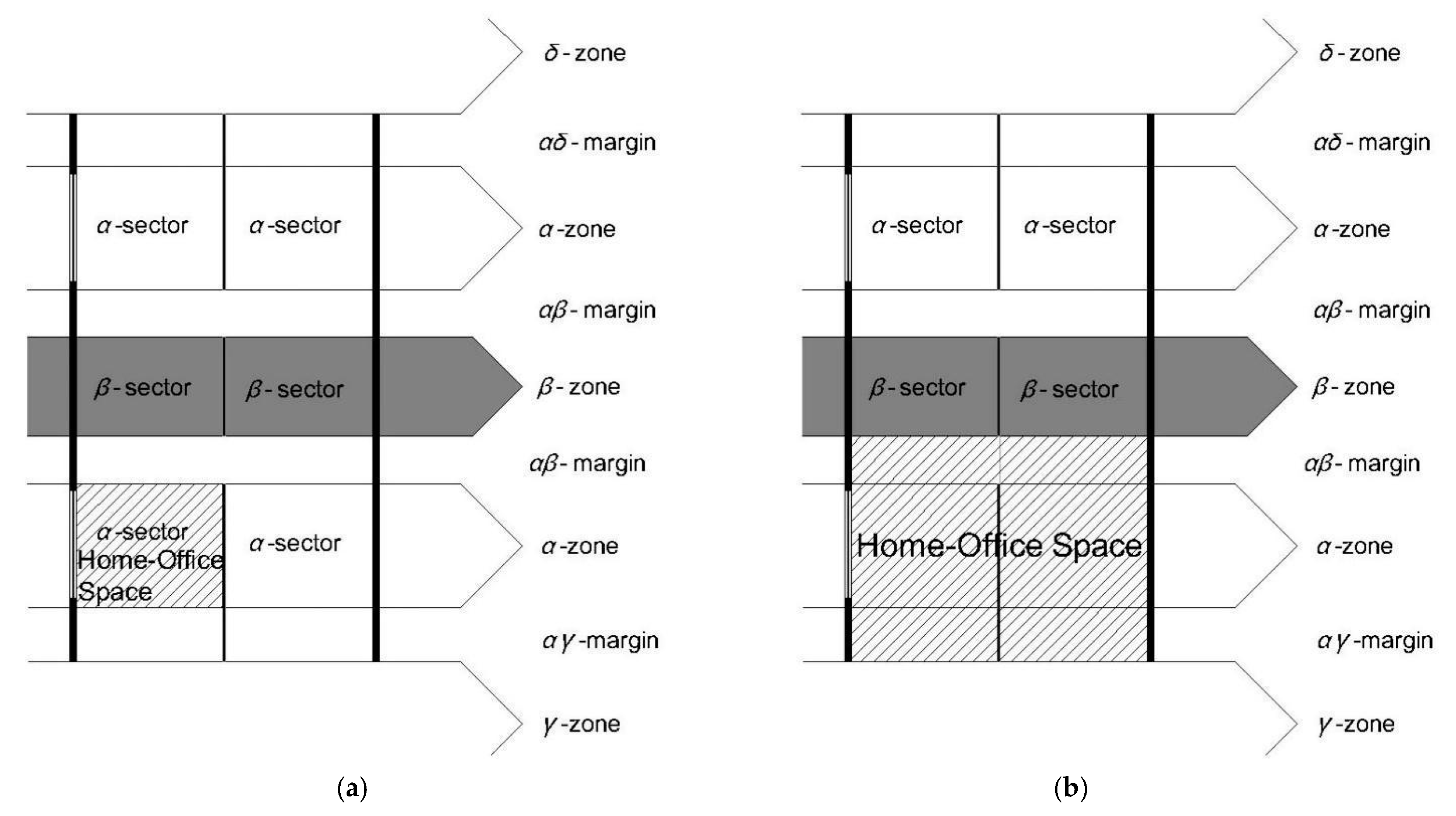Buildings 14 03590 g003